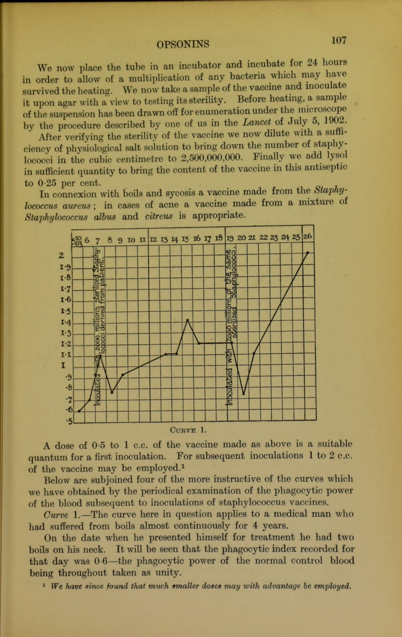 We now place the tube in an incubator and incubate for 24 liours in order to allow of a multipUcation of any bacteria which may have survived the heating. We now take a sample of the vaccine and inoculate it upon agar with a view to testing its sterility. Before heating, a sample of the suspension has been drawn off for enumeration under the microscope by the procedure described by one of us in the Lancet of July 5, 190^. After verifying the sterility of the vaccine we now dilute with a sutti- ciency of physiological salt solution to bring down the number of staphy- lococci in the cubic centimetre to 2,500,000,000. Finally we add lysol in sufficient quantity to bring the content of the vaccine in this antiseptic to 0-25 per cent. In connexion with boils and sycosis a vaccine made from the Staphy- lococcus auretts; in cases of acne a vaccine made from a mixture of Staphylococcus alhus and citreus is appropriate. 5^ 6 7 8 9 10 II 12 13 14 15 i6 17 i8 19 20 21 2223 2^ 25 26 0<1) <flc5 r or? 1 If —i £: <?n c$ o> — 1. =a 5r §S e\ ?\ 0 f V i ) / c Curve 1. A dose of 0-5 to 1 c.c. of the vaccine made as above is a suitable quantum for a first inoculation. For subsequent inoculations 1 to 2 c.c. of the vaccine may be employed.^ Below are subjoined four of the more instructive of the curves which we have obtained by the periodical examination of the phagocytic power of the blood subsequent to inoculations of staphylococcus vaccines. Ciurve 1.—^The curve here in question applies to a medical man who had suffered from boils almost continuously for 4 years. On the date when he presented himself for treatment he had two boils on his neck. It will be seen that the phagocytic index recorded for that day was 0-6—the phagocytic power of the normal control blood being throughout taken as unity. 1 We have since found that much smaller doses may with advantage he employed.