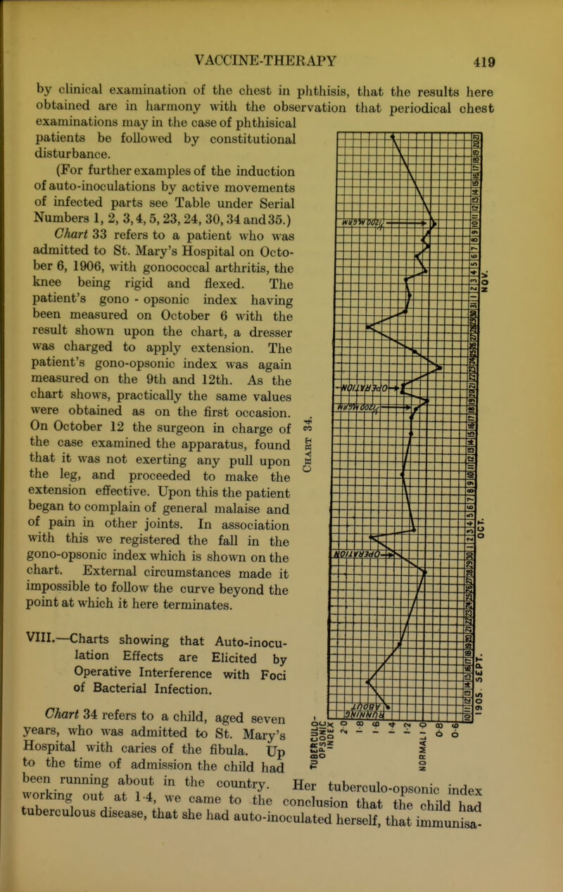 by clinical examination of the chest in phthisis, that the results here obtained are in harmony with the observation that periodical chest examinations may in the case of phthisical patients be followed by constitutional disturbance. (For further examples of the induction of auto-inoculations by active movements of infected parts see Table under Serial Numbers 1, 2, 3,4, 5, 23, 24, 30,34 and 35.) Chart 33 refers to a patient \\\\o was admitted to St. Mary's Hospital on Octo- ber 6, 1906, with gonococcal arthritis, the knee being rigid and flexed. The patient's gono - opsonic index having been measured on October 6 with the result shown upon the chart, a dresser was charged to apply extension. The patient's gono-opsonic index was again measured on the 9th and 12th. As the chart shows, practically the same values were obtained as on the first occasion. On October 12 the surgeon in charge of the case examined the apparatus, found that it was not exerting any pull upon the leg, and proceeded to make the extension effective. Upon this the patient began to complain of general malaise and of pain in other joints. In association with this we registered the fall in the gono-opsonic index which is shown on the chart. External circumstances made it impossible to follow the curve beyond the point at which it here terminates. VIII.—Charts showing that Auto-inocu- lation Effects are Elicited by Operative Interference with Foci of Bacterial Infection. E-i < OOX O TO ffl^ fM p cO O So, UjO. Chart 34 refers to a child, aged seven years, who was admitted to St. Mary's Hospital with caries of the fibula. Up to the time of admission the child had ^ * been running about in the country. Her tuberculo-opsonic index workmg out at 1-4, we came to the conclusion that the child had tuberculous disease, that she had auto-inoculated herself, that immunta