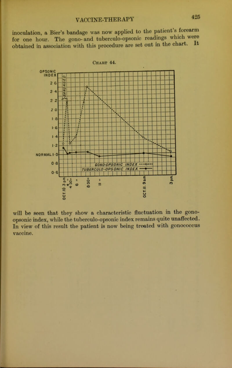 inoculation, a Bier's bandage was now applied to the patient's forearm for one hour. The gono-and tuberculo-opsonic readings which were obtained in association with this procedure are set out in the chart. It Chart 44. OPSONIC INDEX 2 6 2 4 2 2 2 0 16 1-6 14 12 NORMAL 10 - IS ~ Q -ft; 1 KJ - i ; \ ■ \ ■ I —«■ 1' 1 I 1 k \ -11- • 1 *— 1 % 1 1 1 1 1 ■ * --1 \ ■-r--r 1 1 —r « 9—» 1 * t N f— 1 1 1 I *< < ' ^ w - P - GONO-OPSONIC INDEX TUBERCULO-OPS ONIC INDEX •— x_ II 1 M II II 1. E : > d O O c« o o u o will be seen that they show a characteristic fluctuation in the gono- opsonic index, while the tuberculo-opsonic index remains quite unaffected. In view of this result the patient is now being treated with gonococcus vaccine.