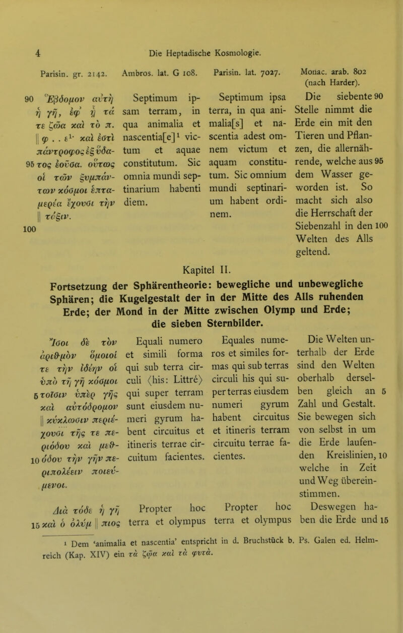 Parisin. gr. 2142. Ambros. lat. G 108. Parisin, lat. 7027. 90 Eßöofiov avT7] Tj yfj, £(p i] T« T£ ^CO« xai TO üt. II 9 . . fci' xaX £6x1 jidvTQoq)og vöa- 95 zog eovOa. ovzcog Ol Tc5v ^vfiJtav- Toov xdofioi sjiza- fiegta txovoi t7]V II ro§iv. 100 Septimum ip- sam terram, in qua animalia et nascentia[e] ^ vic- tum et aquae constitutum. Sic omnia mundi sep- tinarium habenti diem. Septimum ipsa terra, in qua ani- malia[s] et nä- scentia adest om- nem victum et aquam constitu- tum. Sic omnium mundi septinari- um iiabent ordi- nem. Monac. arab. 802 (nach Härder). Die siebente 90 Stelle nimmt die Erde ein mit den Tieren und Pflan- zen, die allernäh- rende, welche aus 95 dem Wasser ge- worden ist. So macht sich also die Herrschaft der Siebenzahl in den 100 Welten des Alls geltend. Kapitel II. Fortsetzung der Sphärentheorie: bewegliche und unbewegliche Sphären; die Kugelgestalt der in der Mitte des Alls ruhenden Erde; der Mond in der Mitte zwischen Olymp und Erde; die sieben Sternbilder. /öot ÖS rbv agid-fibv öfioioi Tfc T7]V i6t7]V OL vjio T?/ yrj xodfioi 5 TOlöLV vjcEQ yfjg xai avTOÖQOfiov II xvxXcoöiv jteQie- yovoi xfjg TE JC£- Qiodov xai (it^- 10 ööov TTjv yfjV jie- QlJloXtELV JIOIEV- (jLEVOL. Equali numero et simiU forma qui sub terra cir- culi (his: Littre) qui super terram sunt eiusdem nu- meri gyrum ha- bent circuitus et itineris terrae cir- cuitum facientes. Equales nume- ros et similes for- mas qui sub terras circuli his qui su- per terras eiusdem numeri gynim habent circuitus et itineris terram circuitu terrae fa- cientes. Aiä xöÖE r/ yFj Propter hoc 15 xai 6 oXvfi II Jiiog terra et olympus Propter hoc terra et olympus Die Welten un- terhalb der Erde sind den Welten oberhalb dersel- ben gleich an 5 Zahl und Gestalt. Sie bewegen sich von selbst in um die Erde laufen- den Kreislinien, 10 welche in Zeit und Weg überein- stimmen. Deswegen ha- ben die Erde und 15 1 Dem 'animalia et nascentia' entspricht in d. Bruchstück b. Ps. Galen ed. Helm- reich (Kap. XIV) ein zä 'Qom xai rä cpvxa.