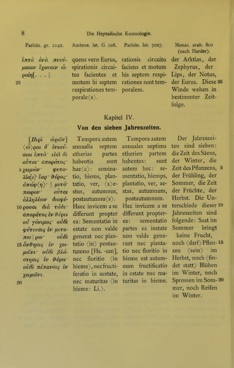 Parisin. gr. 2142. Ambros. lat. G 108. Parisin. lat. 7027. Monac. arab. 802 (nach Härder). ejixä ava jivev- quens vero Eurus, rationis circuitu der Arktias, der fiaoiv Exovaiv cb- spirationis circui- faciens et motum Zephyrus, der gaiijl. . . il tus facientes et his Septem respi- Lips, der Notus, 25 motum hi Septem rationes sunt tem- der Eurus. Diese 25 respirationes tem- poralem. Winde wehen in porale(s). bestimmter Zeit- folge. Kapitel IV. Von den sieben Jahreszeiten. {co)Qai 6' EViav- Oiot kjtra' eloi de aVXaL' ÖJCOQOTOQ' 5 xsificbv' g)VTa- Xia[t]' EUQ ■ d^EQog • OJtCOQ(l])' II (iSTO- jicoQov • avxai aXXr]Xda)v ötatpi- 10 QovCi öiä rdös' ÖJlOQdxOQ SV d tgtL ov yovifiog' ov6e (pvxsvöiq ev fiexo- üt(D QW ovöe 15 avd^TjOiq ev X fiöjvf ovöe ßXd- oxTjöig ev d-sgei' ovöe JcsjcavOig ev Xeificovi. 20 Tempora autem annualia septem etherias partes habentia sunt hae<c>: semina- tio, hiems, plan- tatio, ver, <(a)e- stus, autumnus, postautumnu(s). Haec invicem a se difFerunt propter ea: Sementatio in estate non valde generat nec plan- tatio (in) postau- tumno [Hs. -um], nec floritio (in hieme>,necfructi- feratio in aestate, nec maturitas (in hieme: Li.). Tempora autem annuales septima etherien partem habentes: sunt autem hec: se- mentatio, hiemps, plantatio, ver, ae- stas, autumnum, postautumnum. Hec invicem a se differunt propter- ea: sementatio partes ea instate non valde gene- rant nec planta- tio nec floritio in hieme est autum- num fructificatio in estate nec ma- turitas in hieme. Der Jahreszei- ten sind sieben: die Zeit des Säens, der Winter, die Zeit des Pflanzens, 5 der FrühUng, der Sommer, die Zeit der Früchte, der Herbst. Die Un- terschiede dieser 10 Jahreszeiten sind folgende: Saat im Sommer bringt keine Frucht, noch (darf) Pflan-15 zen (sein) im Herbst, noch (fin- det statt) Blühen im Winter, noch Sprossen im Som- 20 mer, noch Reifen im Winter.