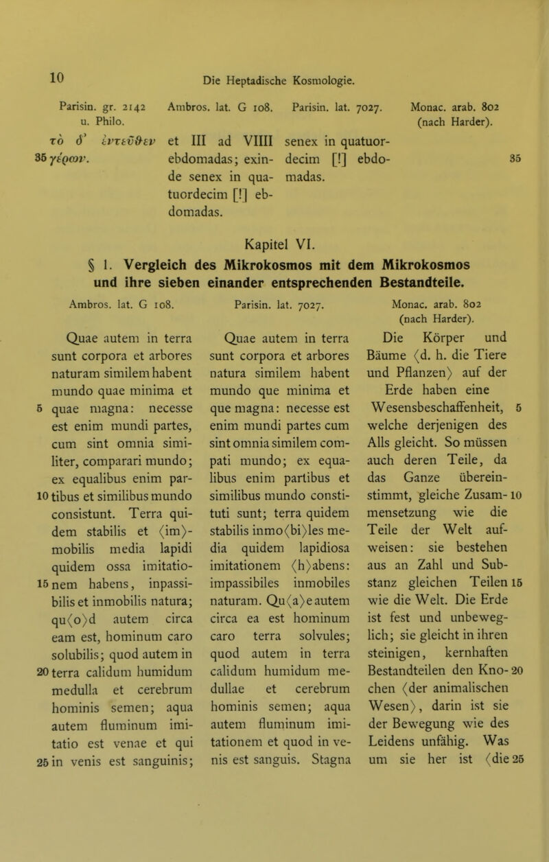 Parisin. gr. 2142 u. Philo. Ambros. lat. G 108. Parisin. lat. 7027. Monac. arab, 802 (nach Härder). TO ö' iVTtv&ev et III ad Villi senex in quatuor- BöytQcop. ebdomadas; exin- decim [!] ebdo- de senex in qua- madas. tuordecim [!] eb- domadas. Kapitel VI. § 1. Vergleich des Mikrokosmos mit dem Mikrokosmos und ihre sieben einander entsprechenden Bestandteile. 35 Ambros. lat. G 108. Quae autem in terra sunt Corpora et arbores naturam similemhabent mundo quae minima et 5 quae magna: necesse est enim mundi partes, cum sint omnia simi- liter, comparari mundo; ex equalibus enim par- lOtibus et simiiibus mundo consistunt. Terra qui- dem Stabiiis et <im)- mobilis media lapidi quidem ossa imitatio- 15 nem Habens, inpassi- bilis et inmobilis natura; qu(o)d autem circa eam est, hominum caro solubilis; quod autem in 20 terra calidum humidum medulla et cerebrum hominis semen; aqua autem fluminum imi- tatio est venae et qui 25in venis est sanguinis; Parisin. lat. 7027. Quae autem in terra sunt Corpora et arbores natura similem habent mundo que minima et que magna: necesse est enim mundi partes cum sint omnia similem com- pati mundo; ex equa- libus enim partibus et simiiibus mundo consti- tuti sunt; terra quidem Stabiiis inmo(bi)les me- dia quidem lapidiosa imitationem (h)abens: impassibiles inmobiles naturam. Qu(a)e autem circa ea est hominum caro terra solvules; quod autem in terra calidum humidum me- duUae et cerebrum hominis semen; aqua autem fluminum imi- tationem et quod in ve- nis est sanguis. Stagna Monac. arab. 802 (nach Härder). Die Körper und Bäume (d. h. die Tiere und Pflanzen) auf der Erde haben eine Wesensbeschaffenheit, 5 welche derjenigen des Alls gleicht. So müssen auch deren Teile, da das Ganze überein- stimmt, gleiche Zusam-10 mensetzung wie die Teile der Welt auf- weisen : sie bestehen aus an Zahl und Sub- stanz gleichen Teilen 15 wie die Welt. Die Erde ist fest und unbeweg- Uch; sie gleicht in ihren steinigen, kernhaften Bestandteilen den Kno- 20 eben (der animalischen Wesen), darin ist sie der Bewegung wie des Leidens unfähig. Was um sie her ist (die 25