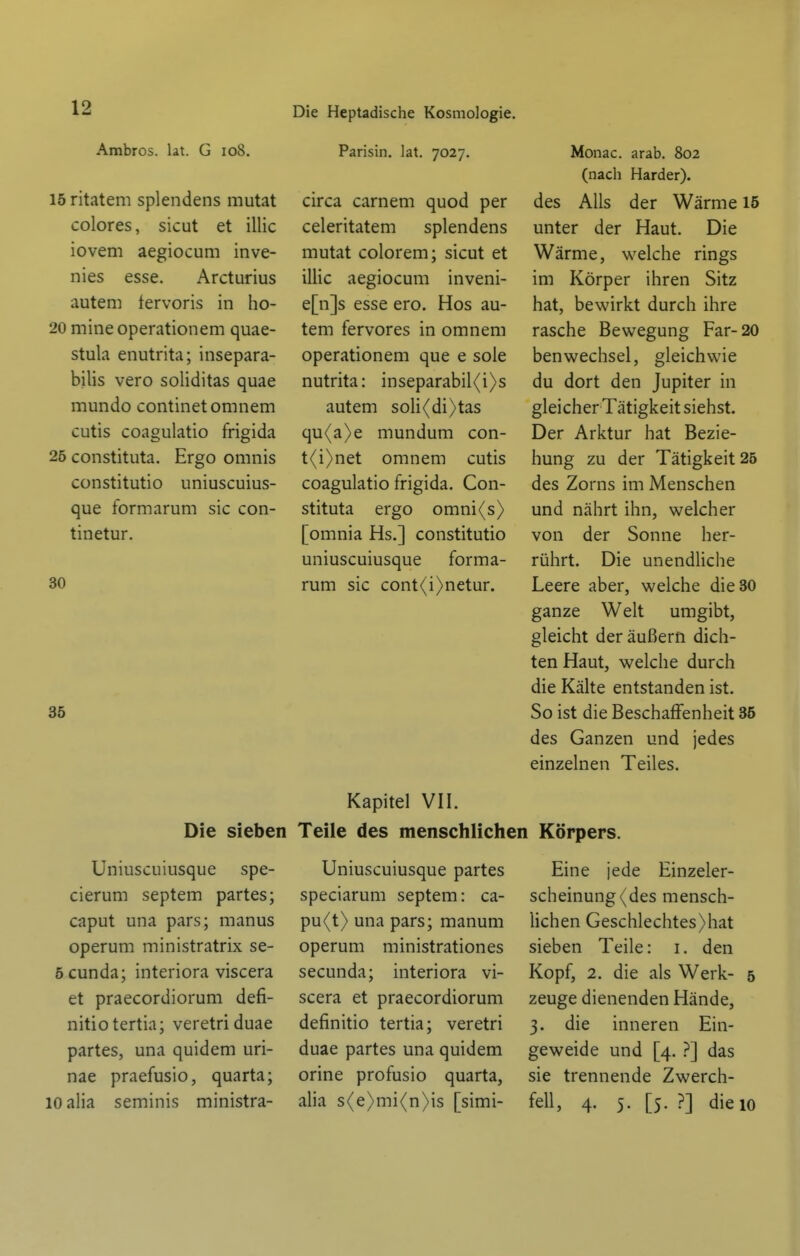 Ambros. lat. G io8. 15 ritatem splendens mutat colores, sicut et illic iovem aegiocum inve- nies esse. Arcturius autem tervoris in ho- 20 mineoperationem quae- stula enutrita; insepara- bilis vero soliditas quae mundo continetomnem cutis coagulatio frigida 25 constituta. Ergo omnis constitutio uniuscuius- que formarum sie con- tinetur. 30 35 Parisin. lat. 7027. circa carnem quod per celeritatem splendens mutat colorem; sicut et illic aegiocum inveni- e[n]s esse ero. Hos au- tem fervores in omnem operationem que e sole nutrita: inseparabil(i)s autem soli(di)tas qu(a)e mundum con- t(i>net omnem cutis coagulatio frigida. Con- stituta ergo omni(s) [omnia Hs.] constitutio uniuscuiusque forma- rum sie cont(i)netur. Monac. arab. 802 (nach Härder). des Alls der Wärme 15 unter der Haut. Die Wärme, welche rings im Körper ihren Sitz hat, bewirkt durch ihre rasche Bewegung Far-20 benWechsel, gleichwie du dort den Jupiter in gleicher Tätigkeit siehst. Der Arktur hat Bezie- hung zu der Tätigkeit 25 des Zorns im Menschen und nährt ihn, welcher von der Sonne her- rührt. Die unendliche Leere aber, welche die 30 ganze Welt umgibt, gleicht der äußern dich- ten Haut, welche durch die Kälte entstanden ist. So ist die Beschaffenheit 35 des Ganzen und jedes einzelnen Teiles. Kapitel VII. Die sieben Teile des menschlichen Körpers. Uniuscuiusque spe- cierum septem partes; Caput una pars; manus operum ministratrix se- 5cunda; interiora viscera et praecordiorum defi- nitiotertia; veretriduae partes, una quidem uri- nae praefusio, quarta; lOalia seminis ministra- Uniuscuiusque partes speciarum septem: ca- pu(t> una pars; manum operum ministrationes secunda; interiora vi- scera et praecordiorum definitio tertia; veretri duae partes una quidem orine profusio quarta, alia s(e>mi(n)is [simi- Eine jede Einzeler- scheinung (des mensch- Uchen Geschlechtes)hat sieben Teile: i. den Kopf, 2. die als Werk- 5 zeuge dienenden Hände, 3. die inneren Ein- geweide und [4. }] das sie trennende Zwerch- fell, 4. 5. [5. ?] die 10