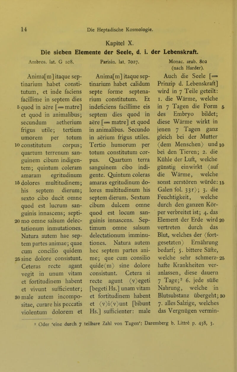 Die sieben Elc Ambros. lat. G ic8. Anima[m] itaque sep- tinarium habet consti- tutum, et inde faciens facillime in Septem dies 5 quod in aere [= matre] et quod in animalibus; secundum aetherium frigus utile; tertium umorem per totum 10 constitutum corpus; quartum terrenum san- guinem cibum indigen- tem; quintum coleram amaram egritudinum 15 dolores multitudinem; bis Septem dierum; sexto cibo ducit omne quod est lucrum san- guinis innascens; septi- 20 mo omne salsum delec- tationum inmutationes. Natura autem hae Sep- tem partes animae; quae cum concilio quidem 25 sine dolore consistunt. Ceteras recte agant vegit in unum vitam et fortitudinem habent et vivunt sufficienter; 30 male autem incompo- sitae, curare bis peccatis violentum dolorem et Kapitel X. ente der Seele, d. i. Parisin. lat. 7027. Anima[m] itaque sep- tinarium habet calidum septe forme septena- rium constitutum. Et indeficiens facillime eis Septem dies quod in aere [= matre] et quod in animalibus. Secundo in aerium frigus utiles. Tertio humorum per totum constitutum cor- pus. Quartum terra sanguinem cibo indi- gente. Quintum coleras amaras egritudinum do- lores multitudinum bis Septem dierum. Sextum cibum dulcem omne quod est locum san- guinis innascens. Sep- timum omne salsum delectationum imminu- tiones. Natura autem hec Septem partes ani- me; que cum consilio quide(m) sine dolore consistunt. Cetera si recte agunt <v)egeti [begeti Hs.] unam vitam et fortitudinem habent et (v>i(v)unt [bibunt Hs.] sufficienter: male T Lebenskraft. Monac. arab. 802 (nach Härder). Auch die Seele [== Prinzip d. Lebenskraft] wird in 7 Teile geteilt: I. die Wärme, welche in 7 Tagen die Form des Embryo bildet; diese Wärme wirkt in jenen 7 Tagen ganz gleich bei der Mutter (dem Menschen) und bei den Tieren; 2. die Kühle der Luft, welche günstig einwirkt (auf die Wärme, welche sonst zerstören würde: Galen fol. 33r>; 3. die Feuchtigkeit, welche durch den ganzen Kör- per verbreitet ist; 4. das Element der Erde wird vertreten durch das Blut, welches der (fort- gesetzten) Ernährung bedarf; 5, bittere Säfte, welche sehr schmerz- hafte Krankheiten ver- anlassen, diese dauern 7 Tage;2 6. jede süße Nahrung, welche in Blutsubstanz übergeht; 7. alles Salzige, welches das Vergnügen vermin-