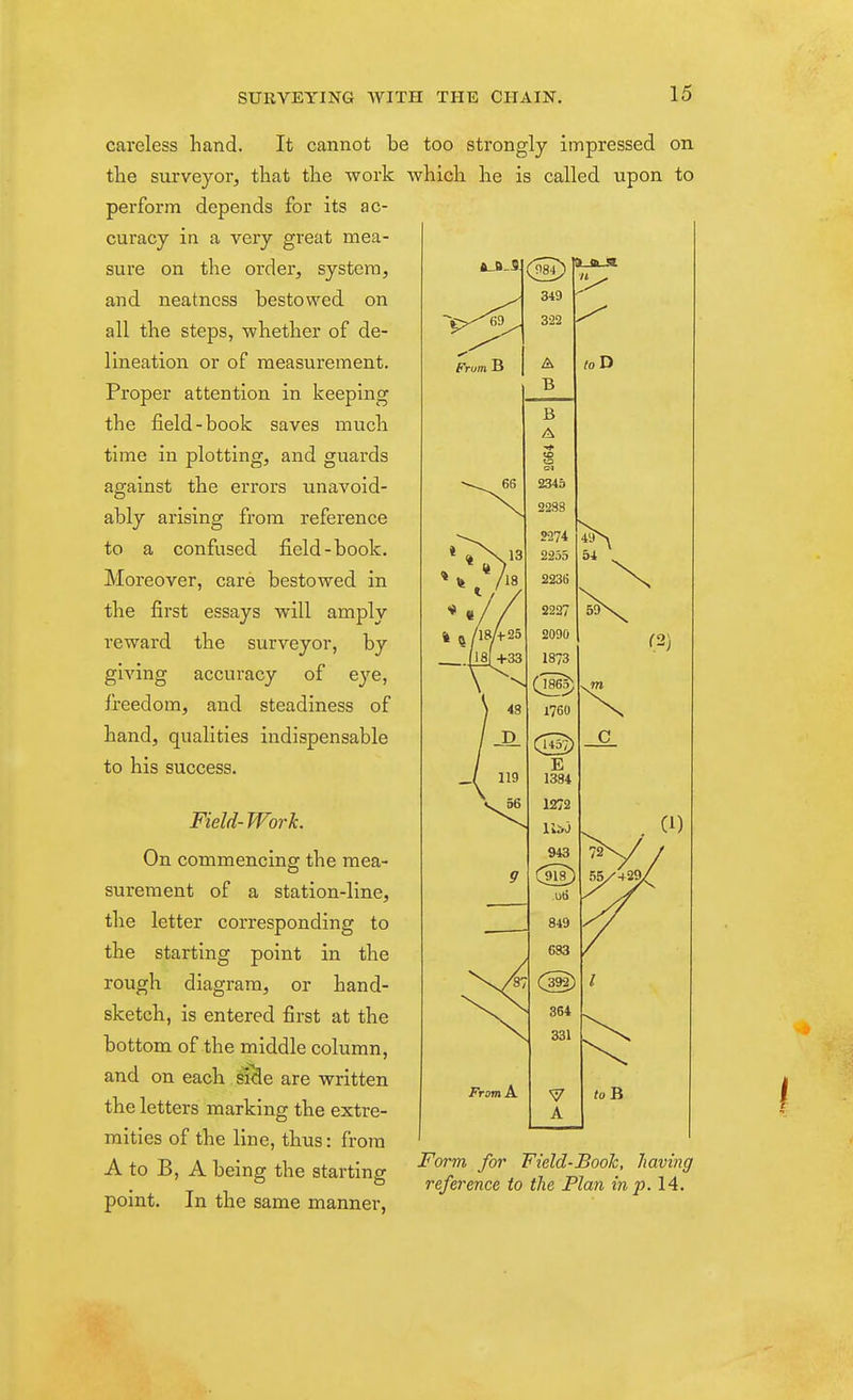 From B 349 3-22 A B ■n ^ 10 H careless hand. It cannot be too strongly impressed on the surveyor, that the work Avhich he is called upon to perform depends for its ac- curacy in a very great mea- sure on the order, system, and neatness bestowed on all the steps, whether of de- lineation or of measurement. Proper attention in keeping the field-book saves mvich time in plotting, and guards against the errors unavoid- ably arising from reference to a confused field-book. Moreover, care bestowed in the first essays will amply reward the surveyor, by giving accuracy of eye, freedom, and steadiness of hand, qualities indispensable to his success. Field- Work. On commencing the mea- surement of a station-line, the letter corresponding to the starting point in the rough diagram, or hand- sketch, is entered first at the bottom of the middle column, and on each sMe are written the letters marking the extre- mities of the line, thus: from A to B, A being the starting point. In the same manner, From A B A 2345 22S8 2274 2255 223B 2227 2090 1873 1760 49^ 54 59^ E 1384 1272 llij 943 Utj 849 633 364 331 A C (1) 72-- 55/'429y Form for Field-Booh, having reference to the Plan in p. 14.