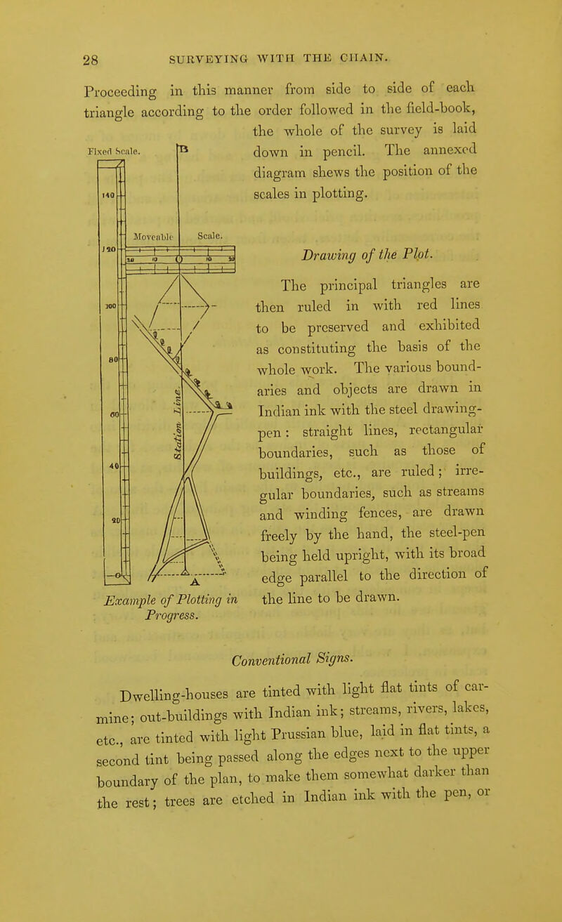 Flxpfl Scale Proceeding in this manner from side to side of each triangle according to the order followed in the field-book, the whole of the survey is laid down in pencil. The annexed diagram shews the position of the scales in plotting. Drawing of the Plot. The principal triangles are then ruled in with red lines to be preserved and exhibited as constituting the basis of the whole \york. The various bound- aries and objects are drawn in Indian ink with the steel drawing- pen : straight lines, rectangular boundaries, such as those of buildings, etc., are ruled;' irre- gular boundaries, such as streams and winding fences, are drawn freely by the hand, the steel-pen being held upright, with its broad edge parallel to the direction of the line to be drawn. Example of Plotting in Progress. Conventional Signs. Dwelling-houses are tinted with light flat tints of car- mine; out-buildings with Indian ink; streams, rivers, lakes, etc., are tinted with light Prussian blue, laid in flat tmts, a second tint being passed along the edges next to the upper boundary of the plan, to make them somewhat darker than the rest; trees are etched in Indian ink with the pen, or