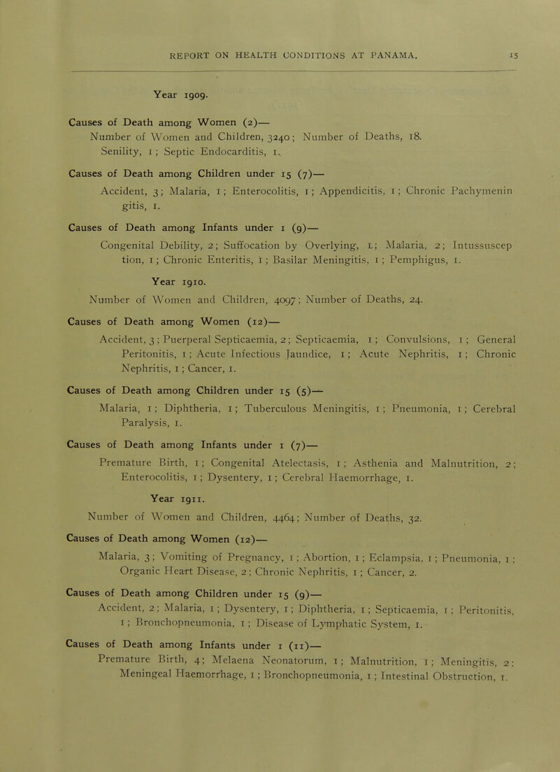 Year 1909. Causes of Death among Women (2)— Number of Women and Children, 3240; Number of Deaths, 18. Senility, i; Septic Endocarditis, i.. Causes of Death among Children under 15 (7)— Accident, 3; Malaria, i; Enterocolitis, i; Appendicitis, i; Chronic Pachymenin gitis, I. Causes of Death among Infants under i (9)— Congenital Debility, 2; Suffocation by Overlying, l; MMaria, 2; Intussuscep tion, I; Chronic Enteritis, i ; Basilar Meningitis, i; Pemphigus, i. Year 1910. Number of Women and Children, 4097; Number of Deaths, 24. Causes of Death among Women (12)— Accident, 3 ; Puerperal Septicaemia, 2; Septicaemia, i; Convulsions, i; General Peritonitis, i; Acute Infectious Jaundice, i; Acute Nephritis, i; Chronic Nephritis, i; Cancer, i. Causes of Death among Children under 15 (5)— Malaria, i; Diphtheria, i; Tuberculous Meningitis, i; Pneumonia, i; Cerebral Paralysis, i. Causes of Death among Infants under i (7)— Premature Birth, i; Congenital Atelectasis, i; Asthenia and Malnutrition, 2; Enterocolitis, i; Dysentery, i; Cerebral Plaemorrhage, i. Year 1911. Number of Women and Children, 4464; Number of Deaths, 32. Causes of Death among Women (12)— Mai aria, 3; Vomiting of Pregnancy, i; Abortion, i; Eclampsia, i; Pneumonia, i ; Organic Heart Disease, 2; Chronic Nephritis, i; Cancer, 2. Causes of Death among Children under 15 (9)— Accident, 2; Malaria, i; Dysentery, i; Diphtheria, i; Septicaemia, i ; Peritonitis, I; Bronchopneumonia, i ; Disease of Lymphatic System, i. Causes of Death among Infants under i (11)— Premature Birth, 4; Melaena Neonatorum, i; Malnutrition, i; Meningitis, 2: Meningeal Haemorrhage, i ; Bronchopneumonia, i; Intestinal Obstruction, i.