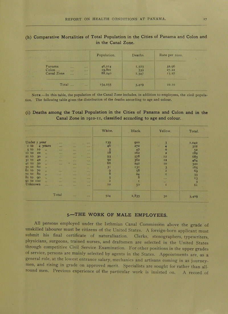 (h) Comparative Mortalities of Total Population in the Cities of Panama and Colon and in the Canal Zone. Population. Deaths. Rate per 1000. Panama 46,214 1.523 32.96 Colon ... 19,801 539 27.22 Canal Zone 88,240 1.347 15.27 Total ... 154.255 3.409 22.10 Note.—In this table, the population of the Canal Zone includes, in addition to employees, the civil popula- tion. The following table gives the distribution of the deaths according to age and colour. (i) Deaths among the Total Population in the Cities of Panama and Colon and in the Canal Zone in 1910-11, classified according to age and colour. White. Black. Yellow. Total. Under i year 139 goo 3 1,042 I to 4 y6ars 46 272 4 322 5 to 10 ,, 5 47 0 52 II to 20 18 162 2 182 21 to 30 93 578 12 683 31 to 40 ,, 90 362 12 464 41 to 50 ,, ... • ... 68 242 10 320 51 to 60 ,, 31 131 3 165 61 to 70 9 58 2 69 71 to 80 ,, 8 24 I 33 8i to 90 5 8 13 91 to 100 2 I 3 Unknown 10 50 I 61 Total 524 2,835 50 3.409 5—THE WORK OF MALE EMPLOYEES. All persons employed under the Isthmian Oanal Commission above the grade of unskilled labourer must be citizens of the United States. A foreign-born applicant must submit his final certificate of naturalisation. Clerks, stenographers, typewriters, physicians, surgeons, trained nurses, and draftsmen are selected in the United States through competitive Civil Service Examination. For other positions in the upper grades of service, persons are mainly selected by agents in the States. Appointments are, as a general rule, at the lowest entrance salary, mechanics and artisans coming in as journey- men, and rising in grade on approved merit. Specialists are sought for rather than all- round men.. Previous experience of the particular work is insisted on. A record of