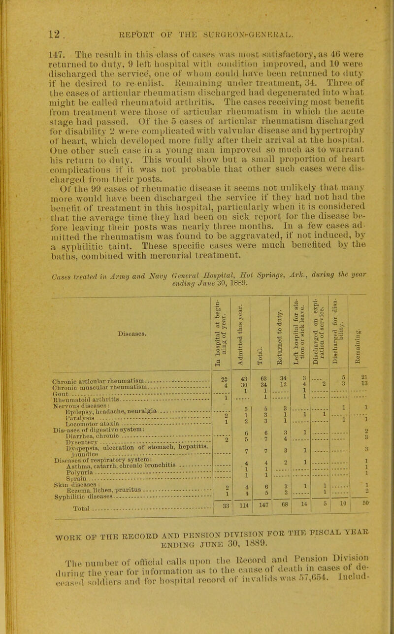 147. The result in tliis class of cases w as most satisfactory, as 4G were returned to duty, 9 left li()Si)ital witii condition iin|)rov'ed, and 10 were discharged the service*, one of whom could have heeu returned to duty if he desired to re enlist. Reiiiaininft' under treatment, 34. Three of the cases of articular rheumatism discharged had degenerated into what might be called rheumatoid arthritis. The cases receiving most benefit from treatment were those of articular rheumatism in which the acute stage had passed. Of the 5 cases of articular rheumatism discharged for disability 2 were complicated with valvular disease and hypertrophy of heart, wliich developed more fully after their arrival at the hospital. One other such case in a young man improved so much as to warrant his return to duty. This would show but a small proportion of heart complications if it was not probable that other such cases were dis- charged from their posts. Of the 99 cases of rheumatic disease it seems not unlikely that many more would have been discharged the service if they had not had the benefit of treatment in this hospital, particularly when it is considered that the average time they bad been on sick report for the disease be- fore leaving their posts was nearly three months. In a few cases ad- mitted the rheumatism was found to be aggravated, if not induced, by a syphilitic taint. These specific cases were much benefited by the baths, combined with mercurial treatment. Cases treated in Army and Navy General Hospital, Hoi Springs, Ark., during the year ending June 30, 1889. Diseases. Chronic articularrhenmatiem.. Chronic muscular rheumatism. Gout. Rheumatoid arthritis Nervous diseases : Epilepsy, hi-adache, neuralgia I'uralysis -- Locomotor ataxia Dist-ases of digestive system: Diarrhea, chronic Dysentery Dyspepsia, ulceration of stomach, hepatitis, jaundice Diseases of respiratory system: Asthma, catarrh, chronic bronchitis Polyuria S|)rain Skin diseases : Eczema, lichen, pruritus Syphilitic diseases Total « . .§■3 20 4 33 a o a -A 43 30 1 114 o 63 34 1 1 5 3 3 6 7 147 0 34 12 68 o o £ ° P4 o'E = o CO It O d c .a 3 O 14 +3' o 10 21 13 WORK OF THE RECORD AND PENSION DIVISION FOR THE FISCAL YEAR ENDING .JUNE 30, 1889. The number of official calls upon the Record and Pension jjo'' during the year for information as to the cause of '^^'^thni cases of c- <.eas..d sf»ldiers and for hospital record of invalids was o^(.o4. Incliid-