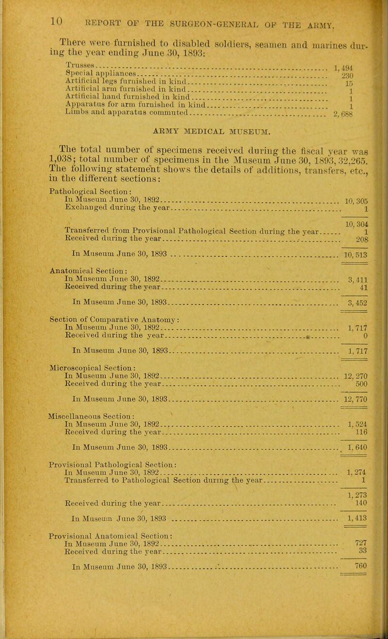 There were furnished to disabled soldiers, seamen and marines dur- ing the year ending' June 30, 1893: Trusses j Si>ecial appliances ' 230 Artificial legs luruisliotl iu kind l5 Artificial arm furnishod in kind .'...[[ .[[H]] i Artificial hand furnishod in kind 1 Apparatus for arm furnished in kind 1 Limbs and apparatus commuted . ..V 2,688 ARMY MEDICAL MUSEUM. The total number of specimens received during the fiscal year was 1,038; total number of specimens in the Museum June 30, 1893,32,2Go. The following statement shows the details of additions, transfers, etc., in the different sections: Pathological Section: In Museum June 30, 1892 10, 305 Exchanged during the year ' i 10. 304 Transferred from Provisional Pathological Section during the year 1 Received during the year : .- 208 In Museum June 30, 1893 10, 513 Anatomical Section: In Museum June 30, 1892 3, 411 Received during the year 41 In Museum June 30, 1893 3, 452 Section of Comparative Anatomy: In Museum June 30, 1892 1, 717 Received during the year « 0 In Museum June 30, 1893 1, 717 Microscopical Section: In Museum June 30, 1892 12, 270 Received during the year 500 In Museum June 30, 1893 12, 770 Miscellaneous Section: In Museum June 30, 1892 1, 524 Received during the year 116 In Museum June 30, 1893 , 1, 640 Provisional Pathological Section: In Museum June 30, 1892 1, 274 Transferred to Pathological Section during the year 1 1, 273 Received during the year 140 In Museum June 30, 1893 1,413 Provisional Anatomical Section: In Museum June 30, 1892 , 727 Received during the year 33 In Museum June 30, 1893 760