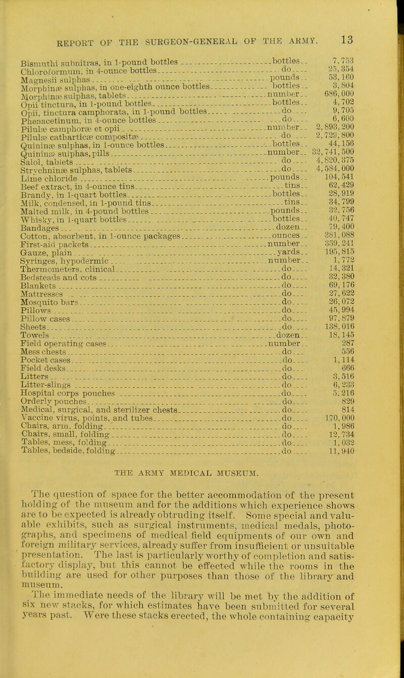 BisiiuTthi suhiiitras, in 1-pound bottles ..- bottles.. 7,753 Chlorotormnm. in 4-ounce bottles - -. - do Ma£>-nesii sulphas - -. - - - • ■ P^Y^s . o3, ICO Morpbin* sulphas, in one-eighth onnce bottles bottles.. 6, MM Morphinte sulphas, tablets - - - - number.. 686,000 Opii tinctura, in 1-pound bottles - - - - bottles.. ^' ' ^? Opii, tinctura camphorata, in 1-pound bottles do 9,705 Phenacetinutn, in -i-oance bottles .. - - - - - - do 6, 600 Pilul* camphora? et opii -- number.. 2,893,200 Pilulfp catharticfe conipositse do — 2,738,800 QuininfP stalphas.in 1-ounce bottles.. -..bottles.. 44,156 Quininr.: sulphas.pills number.. 32,741,500 Salol, tablets do.... 4,820,375 Strvchnin£B sulphas, tablets do 4, 584, 000 Lirae chloride pounds.. 104, 541 Beef extract, in 4-ounce tins tins.. 63,429 Brandy, in 1-quart bottles bottles.. 28,919 Milk, condensed, in 1-pound tins tins.. 34,799 Malted milk, in 4-pound bottles pounds.. 32,756 Whisky,in 1-quart bottles bottles.. 40,747 Bandages dozen. _ 79,400 Cotton, absorbent, in 1-ounce packages ounces.. 381,088 First-aid packets number.. 359, 241 Gauze, plain yards.. 195,815 Syringes, hypodermic , .. number.. 1, 773 Thermometers, clinical do 14,321 Bedsteads and cots do 32,380 Blankets do.... 69,176 Mattresses . do... 27,623 Mosquito bars do 26,073 Pillows do_..- 45,994 Pillow cases do 97, 879 Sheets do... 138.016 Towels ... dozen.. 18,145 Field operating cases number.. 287 Mess chests ..do... 556 Pocketcases do 1,114 Field desks do... 666 Litters do.... 3,516 Litter-slings... do 6,233 Hospital corps pouches do 5.216 Orderly pouches do.... 829 Medical, surgical, and sterilizer chests do 814 \ accine virus, points, and tubes do 170,000 Chairs, arm. folding..'. do 1, 986 Chairs, small, folding do 12,734 Tables, mess, folding do 1. 032 Tables, bedside, folding do 11,940 THE ARMY MEDICAL MUSEUM. The question of space for the better accommodation of the pre.sent holding of the mnseiim and for the additions wliieh experience shows are to be expected is already obtruding itself. Some special and valu- able exhibits, such as surgical instruments, medical medals, photo- graphs, and specimens of medical field equipments of our own and foreign military services, already suffer from insufficient or unsuitable presentation. The last is particularly worthy of completion and satis- factory disi)lay, but this cannot be effected while the rooms in the building are used for other purposes than those of the library and museum, Tha immediate needs of the library will be met by the addition of six new stacks, for which estimates have been subniitted for several years past. Were these stacks erected, the whole containing capacity