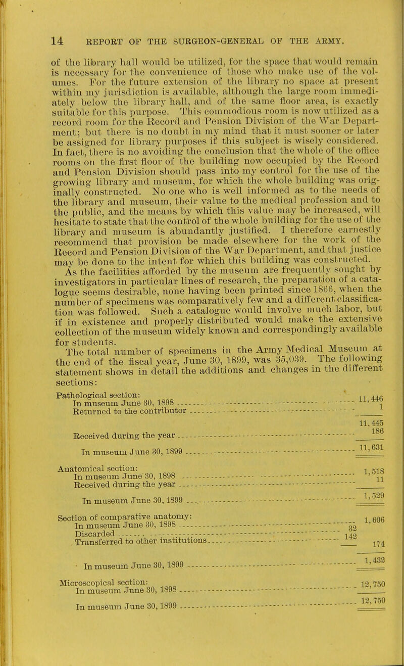 of the libravj^ hall would be utilized, for the space that would remain is necessary foi- the convenience of those who make use of the vol- umes. For the future extension of the library no space at present within my jurisdiction is available, although the large room immedi- ately below the library hall, and of the same floor area, is exactly suitable for this purpose. This commodious room is now utilized as a record room for the Record and Pension Division of tlie War Depart- ment; bat there is no doubt in my mind that it must sooner or later be assigned for library purposes if this subject is wisely considered. In fact, there is no avoiding the conclusion that the whole of the office rooms on tlie first floor of the building now occupied by the Record and Pension Division should pass into my control for the use of the growing library and museum, for which the whole building was orig- inally constructed. No one who is well informed as to the needs of the library and museum, their value to the medical profession and to the public, and the means by which this value may be increased, will hesitate to state that the control of the whole building for the use of the library and museum is abundantly justified. I therefore earnestly recommend that provision be made elsewhere for the work of the Record and Pension Division of the War Department, and that justice may be done to the intent for which this building was constructed. As the facilities afforded by the museum are frequently sought by investigators in particular lines of research, the preparation of a cata- logue seems desirable, none having been printed since 1866, when the number of specimens was comparatively few and a different classifica- tion was followed. Such a catalogue would involve much labor, but if in existence and properly distributed would make the extensive collection of the museum widely known and correspondingly available for students. ,r -i- i ^- The total number of specimens in the Army Medical Museum at the end of the fiscal year, June 30, 1899, was 35,039. The following statement shows in detail the additions and changes m the different sections: Patholosrical section: ' ^.o In museum June 30, 1898 - - - Returned to the contributor - .- - 11,445 186 Received during the year In museum Jnne 30, 1899 --- ^= Anatomical section: ^ g^g In museum June 30, 1898 .-. ' Received during the year - 1 529 In museum June 30,1899 ' Section of comparative anatomy: ^ g^g In museum June 30, 1898 ^2 ' Discarded . 140 Transferred to other institutions - ^ • In museum June 80, 1899 - - J., 43>/ Microscopical section: 12,750 In museum June 30, 1898 -  In museum June 30,1899 ..- - -■