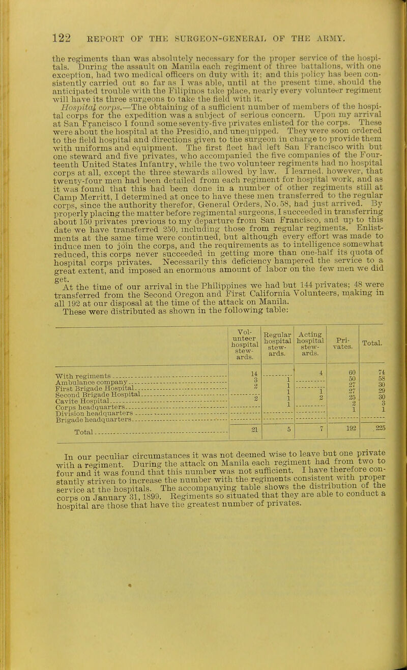the regiments than was absolutely necessary for the proper service of the hospi- tals. Diaring the assault on Manila each regiment of three battalions, with one exception, had two medical officers on duty with it; and this policy has been con- sistently carried out so far as I was able, until at the present time, should the anticipated trouble with the Filipinos take place, nearly every volunteer regiment will have its three surgeons to take the field with it. Hospital corp.s.—The obtaining of a sufficient number of members of the hospi- tal corps for the expedition was a subject of serious concern. Upon my arrival at San Francisco I found some seventy-five privates enlisted for the coi-ps. These were about the hospital at the Presidio, and unequipped. They were soon ordered to the field hospital and directions given to the surgeon in charge to provide them with uniforms and eauipmeut. The first fleet had left San Francisco with but one steward and five privates, who accompanied the five companies of the Four- teenth United States Infantry, while the two volunteer regiments had no hospital corps at all, except the three stewards allowed by law. I learned, however, that twenty-four men had been detailed from each regiment for hospital work, and as it was found that this had been done in a number of other regiments still at Camp Merritt, I determined at once to have these men transferred to the regular corps, since the authority therefor, General Orders, No. 58, had just arrived. 3y properly placing the matter before regimental surgeons, I succeeded in transferring about 150 privates previous to my departure from San Francisco, and up to this date we have transferred 250. including those from regular regiments. Enhst- ments at the same time were continued, but although every effort was made to induce men to join the corps, and the requirements as to intelligence somewhat reduced, this corps never succeeded in getting more than one-half its quota of hospital corps privates. Necessarily this deficiency hampered the service to a great extent, and imposed an enormous amount of labor on the few men we did get. At the time of our arrival in the Philippines we had but 144 privates; 48 were transferred from the Second Oregon and First California Volunteers, making m all 192 at our disposal at the time of the attack on Manila. These were distributed as shown in the following table: With regiments - Ambulance company First Brigade Hospital - Second Brigade Hospital. Cavite Hospital Corps headquarters Division headquarters .-. Brigade headquarters Total. Vol- unteer hospital stew- ards. 14 3 2 21 Regular hospital stew- ards. Acting hospital stew- ards. Pri- vates. 60 50 2T 27 25 2 1 193 Total. 74 58 30 29 30 3 1 225 In our peculiar circumstances it was not deemed wise to leave but one private with a regiment. During the attack on Manila each regiment had froui two to four and it was found that this number was not sufficient. I have therefore con- stantly striven to increase the number with the regiments consistent with proper service at the hospitals. The accompanying table shows the <listi:^^\t'°^„ °f,Jf ^ corps on January 31,1899. Regiments so situated that they are able to conduct a hospital are those that have the greatest number of privates.