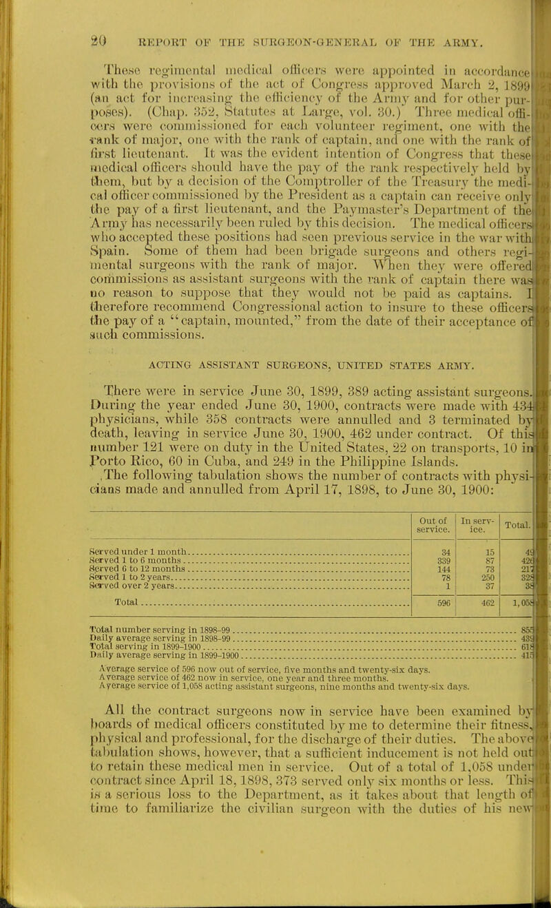 'I'luiso regimental incdical officers were appointed in accorduiicf with the provisions of the act of Cong-re.ss appi-oved March 2, J8H'.i (an act for increasing the elKciency of the Army and for other pui po.ses). (Chap, H52, Statutes at Large, vol. 30.) Three medical oiii CK'.rs were commissioned for each volunteer regiment, one with th( i-ank of major, one with the rank of captain, and one with the rank of first lieutenant. It was the evident intention of Congress that thcM niodical officers should have the pay of the rank respective!}'- held 1)\ tliem, but by a decision of the Comptroller of the Treasury the medi cai officer commissioned by the Pi-esident as a captain can receive onl\ the pay of a first lieutenant, and the Paymaster's Department of the A rmy has necessarily been ruled hy this decision. The medical offici-iv^ who accepted these positions had seen previous service in the warwilli Spain. Some of them had been brigade surgeons and others regi- mental surgeons with the rank of major. When they were offei < 'l commissions as assistant surgeons with the rank of captain there w as no reason to suppose that they would not be paid as captains. 1 therefore recommend Congressional action to insure to these offic( i - the pay of a captain, mounted, from the date of their acceptance of such commissions. ACTING ASSISTANT SURGEONS, UNITED STATES ARMY. There were in service June 30, 1899, 389 acting assistant surgeons, During the year ended June 30, 1900, contracts were made with 43 physicians, while 358 contracts were annulled and 3 terminated b death, leaving in service June 30, 1900, 462 under contract. Of th* number 121 were on duty in the United States, 32 on transports, 10 i Porto Rico, 60 in Cuba, and 249 in the Philippine Islands. ,The following tabulation shows the number of contracts with phj^si- daas made and annulled from April 17, 1898, to June 30, 1900: Out of In serv- service. ice. 34 15 339 87 144 78 78 250 1 37 596 462 Total. Served under 1 month. Served 1 to 6 months .. Served 6 to 12 months . Sis'ved 1 to 2 years Served over 2 years Total. Total number serving in 1898-99 Daily average serving in 1898-99 43 Total serving In 1899-1900 61 Daily average serving in 1899-1900 41. yVverage service of 596 now out of service, five months and twenty-six days. A verage service of 462 now in service, one year and three months. Average service of 1,068 acting assistant surgeons, nine months and twenty-six days. All the contract surgeons now in service have been examined b boards of medical officers constituted b}^ me to determine their fitness physical and professional, for the discharge of their duties. The abov tabulation shows, however, that a sufficient inducement is not held ou to retain these medical men in service. Out of a total of 1,058 undei contract since April 18,1898, 373 served only six months or less. Thi. in a serious loss to the Department, as it takes about that length o time to familiarize the civilian surgeon with the duties of his ne