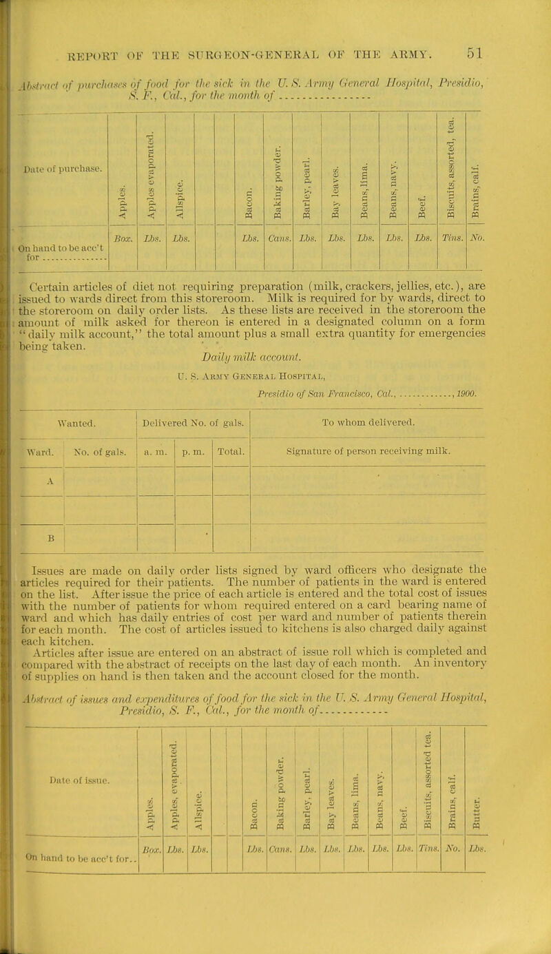 [l,.tt,-acl <if parchaxes of food for the sick in the U.S. Army General Hospital, Presklio, S. F., Cat., for the month of DiUo of purchase. Apples. Apples evaporated. Allspice. Bacon. Baking powder. Barley, pearl. 1 . i Bay leaves. Beans, lima. B 3 m Beef. Biscuits, assorted, tea. Brains, calf. Box. Lbs. Lbs. Lhs. Cans. Lbs. Lhs. Lbs. Lbs. Lbs. Tins. No. On hiiucl to be acc't Certain articles of diet not requiring preparation (milk, crackers, jellies, etc.), are issued to wards direct from this storeroom. Milk is required for by wards, direct to the storeroom on daily order lists. As these lists are received in the storeroom the amoimt of milk asked for thereon is entered in a designated column on a form ■' daily milk account,'' the total amount plus a small extra quantity for emergencies being taken. Daily milk account. V. S. Arsiy General Hospital, Presidio of San Francisco, C'al., ,1900. Wanted. Delivered No. of gals. To whom delivered. Ward. . No. of gals. a. ra. p. m. Total. Signature of person receiving milk. A j 1 B ' 1 Issues are made on daily order lists signed by ward officers who designate the articles required for their patients. The number of patients in the ward is entered on the list. After issue the price of each article is entered and the total cost of issues with the number of patients for whom required entered on a card bearing name of ward and which has daily entries of cost per ward and number of patients therein for each month. The cost of articles issued to kitchens is also charged daily against each kitchen. Articles after issue are entered on an abstract of issue roll which is completed and compared with the abstract of receipts on the last day of each month. An inventory of supplies on hand is then taken and the account closed for the month. .Ihstract of issues and e.rpenditures of food for the sick in the U.S. Army General Hospital, Presidio, S. F., C'al., for the mo7ith of Date of issue. Apples. Apples, evaporated. Allspice. Bacon. Baking powder. Barley, pearl. Bay leaves. Beans, lima. Beans, navy. 'eu fq Biscuits, assorted tea. Brains, calf. Butter. On hand to be acc't for.. Box. Lhs. Lhs. IJbs. Cans. Lhs. Lbs. Lhs. Lhs. Lhs. Tins. No. Lbs.