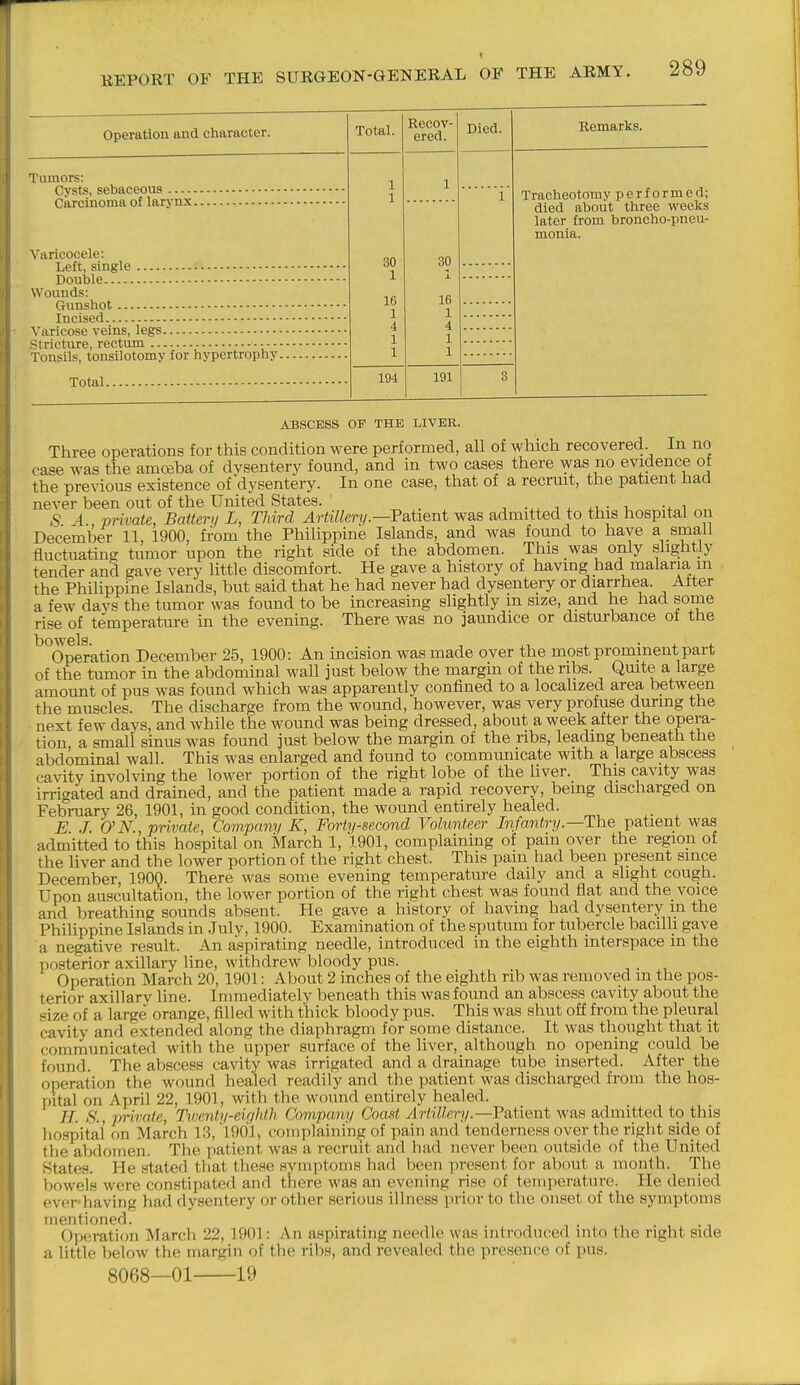 Operation and character. I'umors: Cysts, sebaceous Carcinoma of larynx Varicocele: Left, single Double Wounds: Gunshot Incised Varicose veins, legs -stricture, rectnm Tonsils, tonsilotomy for hypertrophy Total Total. 30 1 16 1 4 1 1 194 Recov- ered. Died. 30 16 1 4 1 1 191 Remarks. Tracheotomy performed; died about three weeks later from broncho-pneu- monia. ABSCESS OF THE LIVER. Three operations for this condition were performed, all of which recovered In no ease was the amoeba of dvsentery found, and in two cases there was no evidence of the previous existence of dysentery. In one case, that of a recruit, the patient had never been out of the United States. ' -, -^x j i. ..i • i, •+ i , 5 A private, Battery L, Third Artillery.—Patient was admitted to this hospital on December 11, 1900, from the Philippine Islands, and was found to have a small fluctuatine tumor upon the right side of the abdomen. This was only slightly tender and gave very little discomfort. He gave a history of having had malaria in the Philippine Islands, but said that he had never had dysentery or diarrhea. After a few davs the tumor was found to be increasing slightly m size, and he had some rise of temperature in the evening. There was no jaundice or disturbance of the ^operation December 25, 1900: An incision was made over the most prominent part of the tumor in the abdommal wall just below the margin of the ribs. Qmte a large amount of pus was found which was apparently confined to a locahzed area between the muscles. The discharge from the wound, however, was very profuse during the next few davs, and while the wound was being dressed, about a week after the opera- tion a small sinus was found just below the margin of the ribs, leading beneath the abdominal wall. This was enlarged and found to communicate with a large abscess cavity involving the lower portion of the right lobe of the liver. This cavity was irrigated and drained, and the patient made a rapid recovery, being discharged on February 26, 1901, in good condition, the wound entirely healed. E J. O'N., private, Company K, Forty-second Volunteer Infantry—The patient was admitted to this hospital on March 1, 1901, complaining of pain over the region of the liver and the lower portion of the right chest. This pam had been present since December, 1900. There was some evening temperature daily and a slight cough. Upon auscultation, the lower portion of the right chest was found flat and the voice and breathing sounds absent. He gave a history of having had dysentery m the Philippine Islands in July, 1900. Examination of the sputum for tubercle bacilli gave a negative result. An aspirating needle, introduced in the eighth interspace in the posterior axillary line, withdrew bloody pus. _ Operation March 20, 1901: About 2 inches of the eighth rib was removed m the pos- terior axillary line. Immediately beneath this was found an abscess cavity about tlie size of a large orange, filled with thick bloody pus. This was shut off from the pleural cavity and extended along the diaphragm for some distance. It was thought that it communicated with the upper surface of the liver, although no opening could be found. The abscess cavity was irrigated and a drainage tube inserted. After the operation the wound healed readily and the patient was discharged from the hos- pital on April 22, 1901, with the wound entirely healed. H. S., private, Tv)enty-eif/hlh Com.pany Coast Artillery.—Patient was admitted to this hospital on March 13, 190.1, complaining of pain and tenderness over the right side of the abdomen. The patient was a recruit and had never been outside of the United States. He stated that these symptoms had been present for about a month. The bowels were constipated and there was an evening rise of temperature. He denied evei-having had dysentery or other serious illness prior to the onset of the symptoms mentioned. Operation March 22, 1901: An aspirating needle was introduced into the right side a little below the margin of the ribs, and revealed the presence of pus. 8068—01 19