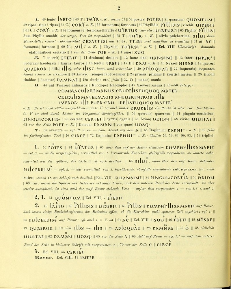 4. 48 lento] IaETO || 49 T.] THYR o.K. ; ebenso 57 || 50 postes] POTES II 51 quantum] QLIONTUM II 52 ripas] ripis f ripas || 53 C.] CORY o. K.\\hb fonnonsus] formosus || 59 Phyllidis] PYlllDlS || virebit] UIDEB1T || 61 C.] CORY• o. K. || 62 formonsae] formosae || myrtus] U YRTU S [oder etwa U l RTU S ?) || 63 Phyllis] pYll is II dum Phyllis amabit] der urspr. Text ist wegradiert || 65 T.] T-HYR- o. K. || silvis pulcherrima] Slltll dann Rasurstelle; radiert wahrsclieinlich CED ATTlBI aus V.68; TTxBl noch ungefiihr zu ermitteln || 67 at] AC || formonse] formose || 69 M.] Mil? o.K. || Thyrsim] ThYRS l ” o.K. || Eel. YIII Uberschrift: damonis etalphesiboei certatio || 1 vor der Zeile POE o.K. || 4 suos] SUO 5. 7 en erit] ETERIT II 11 desinam] desinet || 12 hanc sine] HANSINE || 13 inter] INPER? || hederam] liaederam || laurus] lauros || 16 tereti] TRET1 || 17 D.] DAM K. || 18 Nysae] NISAE || 19 querorj QL1AEROR || illis] 1111S oder 11 IS? kaum noch erkennbttr || 20 ADloQUAR II 22 loquentis] loquentes jedoch schwer zu erkennen || 23 Interp.: semperhabet-semper || 21 primus] primum || inertis] inertes || 28 timidi] timidae j| dammae] DAMN A E || 28a (incipe etc.) fehlt || 32 O || omnes] omnis <>. 44 aut Tmaros] autmaros || Rhodope] Rhodophe || 47 Saevos] saeuus || 48—50 Interp.: COMMACU IaREMAN US-CRUDE llSTUQUOQMATER CRUDEllSMATERMAGIS ANPUERINPROB-. llU improb-.iIIe puer cru deIistuquoq-mater1 o. K. Es ist nicht vollig ausgeschlossen, da/s V. 50 auch hinter CRUDE llS ein Punkt ist oder war. Die Liicken in V. 50 sind durch Locher im Pergament herbeigefuhrt. || 53 quercus] quaercus || 54 pinguia corticibus] PI NGU ICORTIB- H 55 certent] CERTET || cycnis] cygnis || 56 Arion] ORION II 58 vivite] LllUlTAE || 62 vor del• Zeile POET o. K. || Damon] DAMAN II vos quae] LIOSQ- rV. 66 avertere — vgl. P. a. cr. — olme Accent auf dem A II 68 Daphnim] DAPNl-- K. || 69 fehlt im fortlaufenden Text || 70 CIRCE || 72 Daphnim] DAPTINI'' o. K.; almlich 76. 79. 84. 90. 93. || 73 triplici] 1. 50 POTES l| 61 yYRTUS || 63 iiber dem auf der Rasur stehenden dumphyIIisamabit — vgl. 2.— ist die urspriingliche, vermutlich von 1. herriihrende Korrektur gleichfalls wegradiert; sic lautete wahr- I S scheinlich toie die spatere; das letzte r ist noch deutlieh. || 65 SIlUl . dann iiber dem auf Rasur stehenden I ^ PUICERRIM- — vgl. 2. — das vermutlich von 1. herriihrende, ebenfalls wegradierte tuIcwerrima [so, nicht C CIA rliIce), wovon ia am Schlufs noch deutlieh. ||Eel. VIII, 12-HANS1NE || 54 PI NGU IaCORTIB- II 56 J0RION || 69 war. soweit die Spuren des Schlusses erkennen lassen, auf dem unteren Rand der Seite nachgeholt, ist aber wieder ausradiert; ist etwa auch der auf Rasur stehende Vers — aufser dem vorgesetzten & —- von 1.1 s. auch 2. Z, 1. 51 QUONTUM || Eel. YIII, 7 ETERIT 2. 48 IaETO || 59 PYlllDlS II UIDEBIT || 63 pYll IS || dumphyIIisamabit au f Rasur; dock lassen einige Buchstabenfonnen das Bedenken offen, ob die Korrektur nicht spiiterer Zeit angehort; vgl. 1. || 65 PLllcERRIM^ auf Rasur; vgl. auch 1. u. V. 63 || 67 AC || Eel. YIII, 4 SUO |] 16 TRET1 || 18 NYSAE II 19 QUAEROR II 19 viel1 lll'S aus ills || 20 ADloQUAR II 28 DAMNAE II 32 6 || 58 vielleicht o _ LllUlTAE II 62 DAMAN II UOSQ- II 68 vor der Zeile A || 69 steht auf Rasur— vgl. 1.! — auf dem unteren A Rand der Seite in kleinerer Schrift mit vorgesetztem t>. ] 70 vor der Zeile C || CIRCE r N O. Eel. VIII, 55 CERTET ITasiir. Eel. VIII, 13 INTER