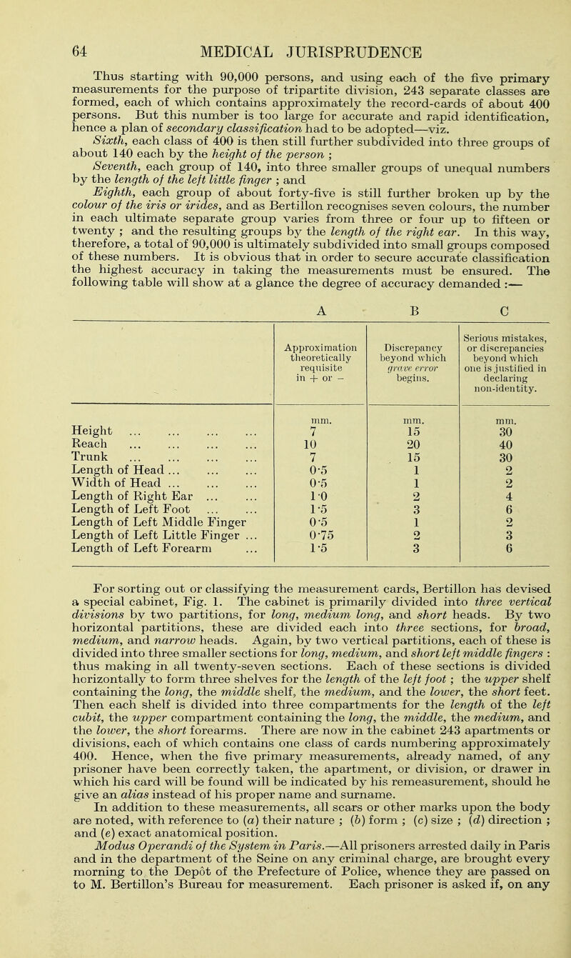 Thus starting with 90,000 persons, and using each of the five primary measurements for the purpose of tripartite division, 243 separate classes are formed, each of which contains approximately the record-cards of about 400 persons. But this number is too large for accurate and rapid identification, hence a plan of secondary classification had to be adopted—viz. Sixth, each class of 400 is then still further subdivided into three groups of about 140 each by the height of the person ; Seventh, each group of 140, into three smaller groups of unequal numbers by the length of the left little finger ; and Eighth, each group of about forty-five is still further broken up by the colour of the iris or irides, and as Bertillon recognises seven colours, the number in each ultimate separate group varies from three or four up to fifteen or twenty ; and the resulting groups hy the length of the right ear. In this way, therefore, a total of 90,000 is ultimately subdivided into small groups composed of these numbers. It is obvious that in. order to secure accurate classification the highest accuracy in taking the measurements must be ensured. The following table will show at a glance the degree of accuracy demanded :— ABC Approximation theoretically requisite in + or - Discrepancy beyond which grave error begins. Serious mistakes, or discrepancies beyond which one is Justified in declaring non-identity. mm. mm. mm. Height 7 15 30 Reach 10 20 40 Trunk 7 15 30 Length of Head 0-5 1 2 Width of Head 0-5 1 2 Length of Right Ear ... 10 2 4 Length of Left Foot 1-5 3 6 Length of Left Middle Finger 0-5 1 2 Length of Left Little Finger ... 0-75 2 3 Length of Left Forearm 1-5 3 6 For sorting out or classifying the measurement cards, Bertillon has devised a special cabinet, Fig, 1. The cabinet is primarily divided into three vertical divisions by two partitions, for long, medium long, and short heads. By two horizontal partitions, these are divided each into three sections, for broad, medium, and narrow heads. Again, by two vertical partitions, each of these is divided into three smaller sections for long, medium, and short left middle fingers : thus making in all twenty-seven sections. Each of these sections is divided horizontally to form three shelves for the length of the left foot ; the upper shelf containing the long, the middle shelf, the medium, and the lower, the short feet. Then each shelf is divided into three compartments for the length of the left cubit, the upper compartment containing the long, the middle, the medium, and the lower, the short forearms. There are now in the cabinet 243 apartments or divisions, each of which contains one class of cards numbering approximately 400. Hence, when the five primary measurements, already named, of any prisoner have been correctly taken, the apartment, or division, or drawer in which his card will be found will be indicated by his remeasurement, should he give an alias instead of his proper name and surname. In addition to these measurements, all scars or other marks upon the body are noted, with reference to (a) their nature ; (b) form ; (c) size ; {d) direction ; and (e) exact anatomical position. Modus Operandi of the System in Paris.—All prisoners arrested daily in Paris and in the department of the Seine on any criminal charge, are brought every morning to the Depot of the Prefecture of Police, whence they are passed on to M. Bertillon's Biireau for measurement. Each prisoner is asked if, on any