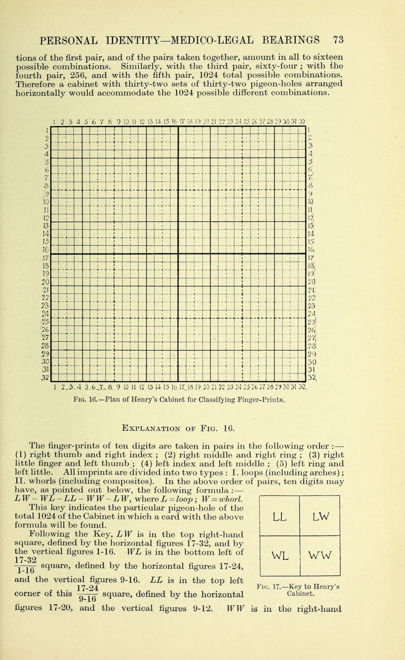 tions of the first pair, and of the pairs taken together, amount in all to sixteen possible combinations. Similarly, with the third pair, sixty-four ; with the fourth pair, 256, and with the fifth pair, 1024 total possible combinations. Therefore a cabinet with thirty-two sets of thirty-two pigeon-holes arranged horizontally would accommodate the 1024 possible different combinations. 1 2 3 4 5 6 7 8 9 10 11 12 13 14 15 16 IT 18 19 20 21 22 23 24 2J 26 2/ 28 29 30 31 32 1 X i ? 1 1 --- --■ -i- __. 3 1 I -i-i- ■4 j : 1 '5 ; i 6 — i— & — j9 10 II \ — — 12 ,_.4.... — — — — 13 — - 1 A 14 15 —1— — — 16 .17 — 18 - — — 19 20 i21 — 22 23 ... 24 — — — '26 '27 — — — -- ... —- 28 — — — — 30 — — — — ■31 '— 32 — 2,3_4.5..6_r^.8, 9 10 II 12 15 14 15 16 17_JS 19.20 21 22 23 24 25 26 27 26 2^3051 Fig. 16.—Plan of Henry's Cabinet for Classifying Finger-Prints. Explanation of Fig. 16. The finger-prints of ten digits are taken in pairs in the following order :—- (1) right thumb and right index ; (2) right middle and right ring ; (3) right little finger and left thumb ; (4) left index and left middle ; (5) left ring and left little. All imprints are divided into two types : I. loops (including arches); II. whorls (including composites). In the above order of pairs, ten digits may have, as pointed out below, the following formula :— LW -WL - LL - WW-LW, where L = loop; W = whorl. This key indicates the particular pigeon-hole of the total 1024 of the Cabinet in which a card with the above formula will be found. Following the Key, LW is in the top right-hand square, defined by the horizontal figures 17-32, and by the vertical figures 1-16. WL is in the bottom left of 17-32 -j-^ square, defined by the horizontal figures 17-24, LL LW WL WW and the vertical figures 9-16. LL is in the top left 17_24 Fic!. 17. corner of this ^ -^^ square, defijied by the horizontal figures 17-20, and the vertical figures 9-12. WW is, in the right-hand -Key to Henry's Cabinet.
