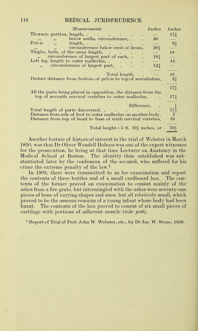 Measurements Inches Inches Thoracic portion, length, ...... — 17^ ,, ,, below axilla, circumference, . . 30 — Pelvis „ length, , , , . ,, ,, circumference below crest of ileum, 30|^ Thighs, both, of the same length, ,, circumference of largest part of each, Left leg, length to outer malleolus, . ,, circumference of largest part. 18i- 12f 3 18 16 Total length, . — 61 Deduct distance from bottom of pelvis to top of acetabulum, 3f 57-1- All the parts being placed in opposition, the distance from the top of seventh cervical vertebra to outer malleolus, . blh Difference, , -4- Total length of parts discovered, ...... 57^ Distance from sole of foot to outer malleolus on another body, 3 Distance from top of head to base of sixth cervical vertebra, 10 Total height = 5 ft. 10^ inches, or 70-i- Another feature of historical interest in the trial of Webster in March 1850, was that Dr Oliver Wendell Holmes was one of the expert witnesses for the prosecution, he being at that time Lecturer on Anatomy in the Medical School at Boston. The identity thus established was sub- stantiated later by the confession of the accused, who suffered for his crime the extreme penalty of the law.^ In 1909, there were transmitted to us for examination and report the contents of three bottles and of a small cardboard box. The con- tents of the former proved on examination to consist mainly of the ashes from a fire-grate, but intermingled with the ashes were seventy-one pieces of bone of varying shapes and sizes, but all relatively small, which proved to be the osseous remains of a young infant whose body had been burnt. The contents of the box proved to consist of six small pieces of cartilage with portions of adherent muscle {vide fost). 1 Report of Trial of Prof. John W. Webster, etc., by Dr Jas. W. Stone, 1850.