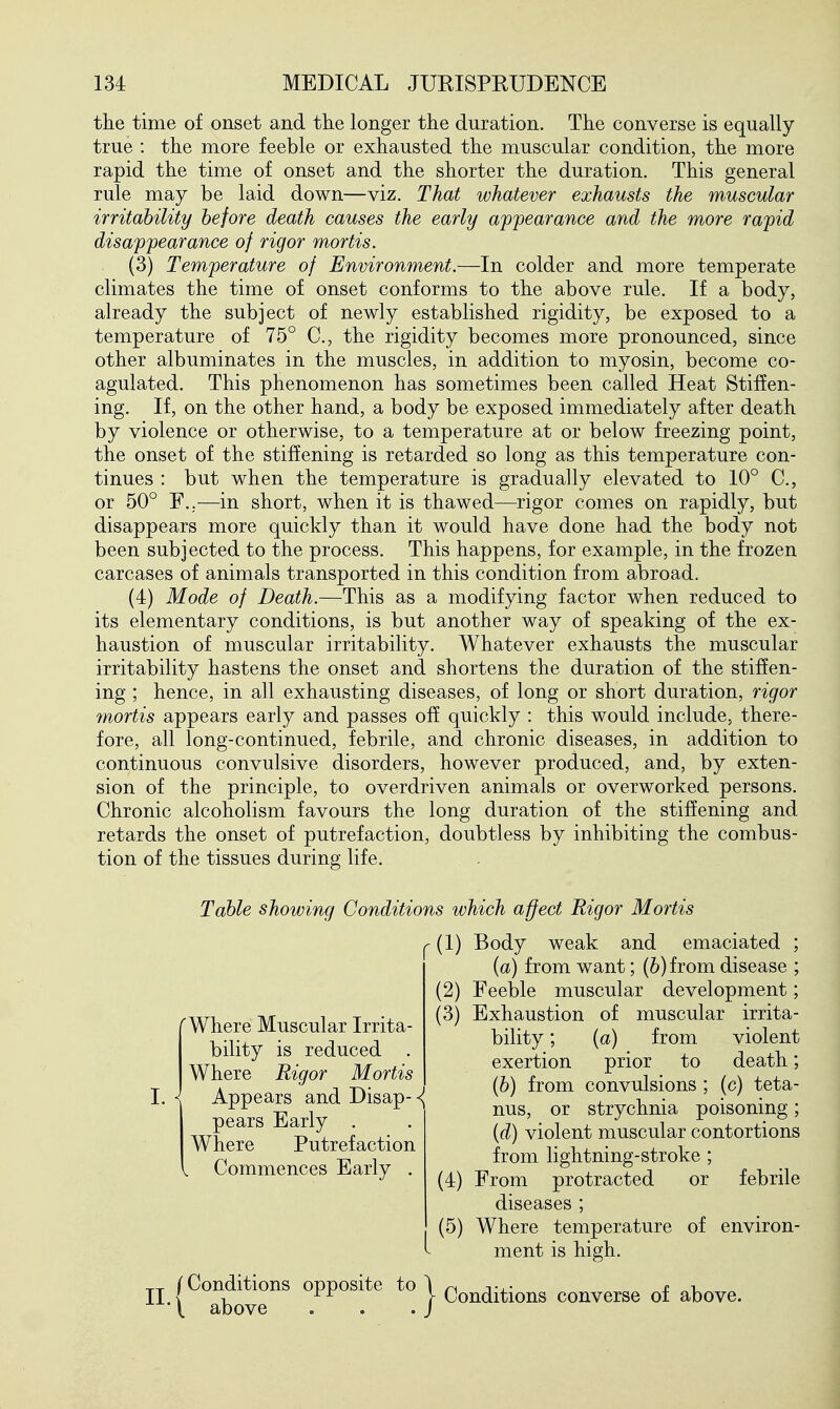 the time of onset and the longer the duration. The converse is equally true : the more feeble or exhausted the muscular condition, the more rapid the time of onset and the shorter the duration. This general rule may be laid down—viz. That whatever exhausts the muscular irritability before death causes the early appearance and the more rapid disappearance of rigor mortis. (3) Temperature of Environment.—In colder and more temperate climates the time of onset conforms to the above rule. If a body, already the subject of newly established rigidity, be exposed to a temperature of 75° C, the rigidity becomes more pronounced, since other albuminates in the muscles, in addition to myosin, become co- agulated. This phenomenon has sometimes been called Heat Stiffen- ing. If, on the other hand, a body be exposed immediately after death by violence or otherwise, to a temperature at or below freezing point, the onset of the stiffening is retarded so long as this temperature con- tinues : but when the temperature is gradually elevated to 10° C, or 50° E.,—in short, when it is thawed—rigor comes on rapidly, but disappears more quickly than it would have done had the body not been subjected to the process. This happens, for example, in the frozen carcases of animals transported in this condition from abroad. (4) Mode of Death.—This as a modifying factor when reduced to its elementary conditions, is but another way of speaking of the ex- haustion of muscular irritability. Whatever exhausts the muscular irritability hastens the onset and shortens the duration of the stiffen- ing ; hence, in all exhausting diseases, of long or short duration, rigor mortis appears early and passes off quickly : this would include, there- fore, all long-continued, febrile, and chronic diseases, in addition to continuous convulsive disorders, however produced, and, by exten- sion of the principle, to overdriven animals or overworked persons. Chronic alcoholism favours the long duration of the stiffening and retards the onset of putrefaction, doubtless by inhibiting the combus- tion of the tissues during life. I. Table showing Conditions which affect Rigor Mortis |- (1) Body weak and emaciated ; {a) from want; (6) from disease ; (2) Eeeble muscular development; (3) Exhaustion of muscular irrita- bility ; {a) from violent exertion prior to death; (b) from convulsions ; (c) teta- nus, or strychnia poisoning; {d) violent muscular contortions from lightning-stroke ; (4) From protracted or febrile diseases ; (5) Where temperature of environ- ment is high. •(^Tb^vr *° } Conditions converse of above. Where Muscular Irrita- bility is reduced . Where Rigor Mortis Appears and Disap- < pears Early . Where Putrefaction Commences Early .