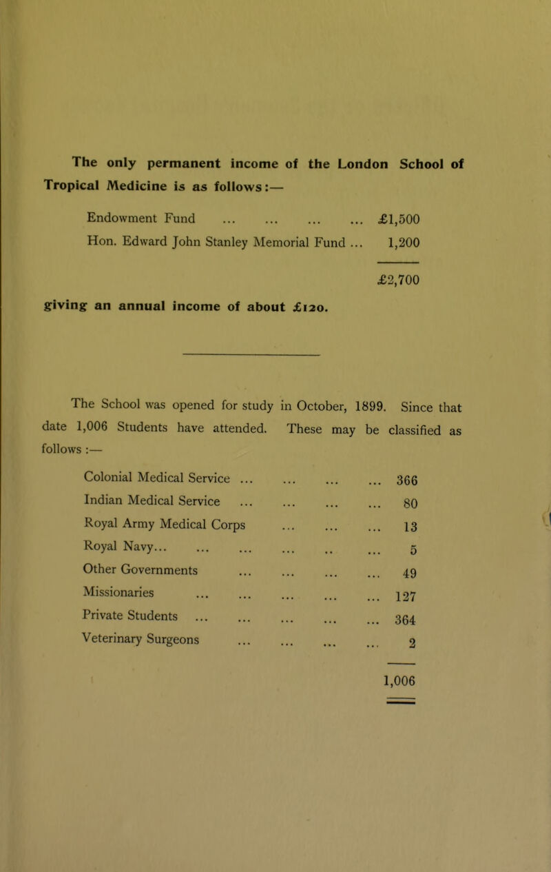 The only permanent income of the London School of Tropical Medicine is as follows:— Endowment Fund £1,500 Hon. Edward John Stanley Memorial Fund ... 1,200 £2,700 giving an annual income of about £120. The School was opened for study in October, 1899. Since that date 1,006 Students have attended. These may be classified as follows :— Colonial Medical Service 366 Indian Medical Service 80 Royal Army Medical Corps 13 Royal Navy... ... ... ... 5 Other Governments ... ... ... 49 Missionaries ... ... ... ... . j27 Private Students 354 Veterinary Surgeons 2 1,006