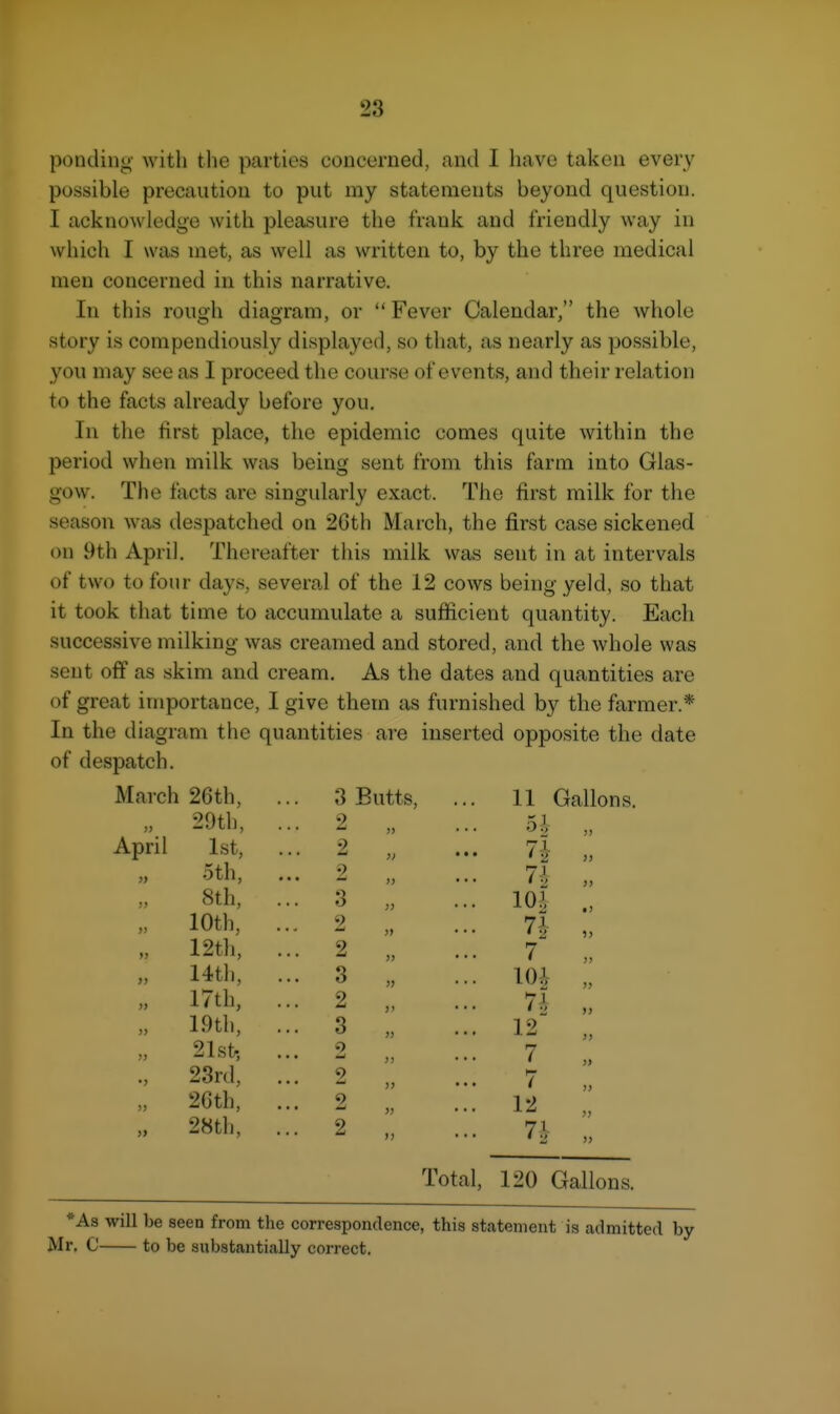 ponding with tlie parties concerned, and I have taken every possible precaution to put ray statements beyond question. I acknowledge with pleasure the frank and friendly way in which I was met, as well as written to, by the three medical men concerned in this narrative. In this rough diagram, or Fever Calendar, the whole story is compendiously displayed, so that, as nearly as possible, you may see as I proceed the course of events, and their relation to the facts already before you. In the first place, the epidemic comes quite within the period when milk was being sent from this farm into Glas- gow. The facts are singularly exact. The first milk for the season was despatched on 26th March, the first case sickened on 9th April. Thereafter this milk was sent in at intervals of two to four days, several of the 12 cows being yeld, so that it took that time to accumulate a sufficient quantity. Each successive milking was creamed and stored, and the whole was sent off as skim and cream. As the dates and quantities are of great importance, I give them as furnished by the farmer.* In the diagram the quantities are inserted opposite the date of despatch. March 26th, „ 29th, April 1st, 5th, 8th, 10th, 12th, 14th, 17th, 19th, 21st, 23rd, 26th, 28th, 3 Butts, ^ » >> 3 „ 2 2 „ 3 „ 2 „ 3 - » 2 „ 2 „ 2 11 Gallons. 71 „ lOi 7h „ 7 „ m „ 7^ 12 „ 7 „ 7 12 „ 7i Total, 120 Gallons. *A3 will be seen from the correspondence, this statement is admitted by Mr, C to be substantially correct.