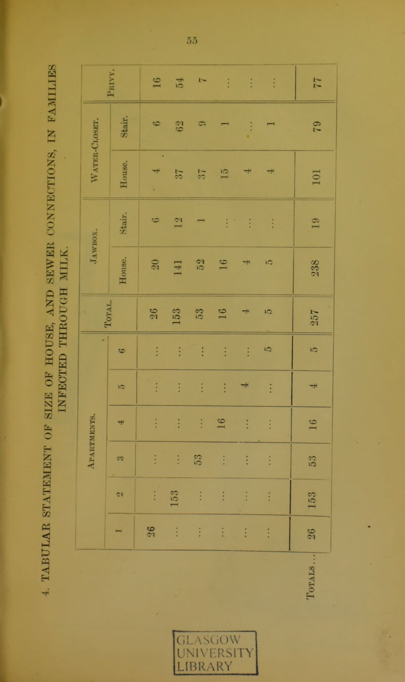 < CO O g| CO W P H O M I—I o W o o C-i H <^ CO -11 1 > 2 P—1 >o o 1 ! < 1 r—1 r—( a> W CO CO 'O -+ o XOH. I '3 x -o 1 _ 1—1 ? OS s 1—( l-H lO CO -H IC 00 CO OT O O CO »o I—1 CO • : : : : : ^ : : : : : ■r. E-i s * : : : ^ : : CO T—( Apakx CO • ■ • : : lo : : : C^ lO ?! ^ i : CO • • • ■ r—1 CO I-H to • . . . . o OI as CiLASCiOW UNIVERSITY LIBRARY