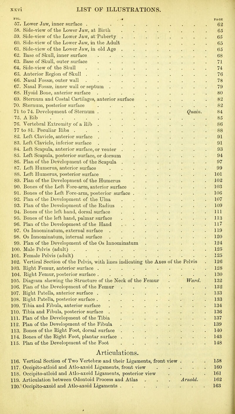 I'^G- PAGE 67. Lower Jaw, inner surface 62 58. Side-view of the Lower Jaw, at Birtli .65 59. Side-view of the Lower Jaw, at Puberty ........ 65 60. Side-view of the Lower Jaw, in the Adult ....... 65 6L Side-view of the Lower Jaw, in old Age ........ 65 62. Base of Skull, inner surface 68 63. Base of Skull, outer surface 71 64. Side-view of the Skull 74 65. Anterior Region of Skull 76 66. Nasal Fossae, outer wall 78 67. Nasal Fossse, inner wall or septum ......... 79 68. Hyoid Bone, anterior surface 80 69. Sternum and Costal Cartilages, anterior surface ...... 82 70. Sternum, posterior surface .......... 82 71 to 74. Development of Sternum Quain. 84 75. A Rib 85 76. Vertebral Extremity of a Rib 86 77 to 81. Peculiar Ribs 88 82. Left Clavicle, anterior surface .......... 91 83. Left Clavicle, inferior surface .......... 91 84. Left Scapula, anterior surface, or venter ........ 93 85. Left Scapula, posterior surface, or dorsum 94 86. Plan of the Development of the Scapula 97 87. Left Humerus, anterior surface 99 88. Left Humerus, posterior surface 101 89. Plan of the Development of the Humerus ....... 102 90. Bones of the Left Fore-arm, anterior surface ....... 103 91. Bones of the Left Fore-arm, posterior surface ....... 106 92. Plan of the Development of the Ulna . . • 107 93. Plan of the Development of the Radius ........ 109 94. Bones of the left hand, dorsal surface ........ Ill 95. Bones of the left hand, palmar surface . . . . . . . .113 96. Plan of the Development of the Hand Il7 97. Os Innominatum, external surface . . . . . . . . .119 98. Os Innominatum, internal surface 120 99. Plan of the Development of the Os Innominatum 124 100. Male Pelvis (adult) 125 101. Female Pelvis (adult) 125 102. Vertical Section of the Pelvis, with lines indicating the Axes of the Pelvis . 126 103. Right Femur, anterior surface 128 104. Right Femur, posterior surface 130 105. Diagram shewing the Structure of the Neck of the Femur . Ward. 132 106. Plan of the Development of the Femur 132 107. Right Patella, anterior surface . . . . . . . . . .133 108. Right Patella, posterior surface 133 109. Tibia and Fibula, anterior surface ......... 134 110. Tibia and Fibula, posterior surface 136 111. Plan of the Development of the Tibia 137 112. Plan of the Development of the Fibula . 139 113. Bones of the Right Foot, dorsal surface ... ■ ... 140 114. Bones of the Right Foot, plantar surface 143 115. Plan of the Development of the Foot 148 Articulations. 116. Vertical Section of Two Vertebrae and their Ligaments, front view . . . 158 117. Occipito-atloid and Atlo-axoid Ligaments, front view . . . . .160 118. Occipito-atloid and Atlo-axoid Ligaments, posterior view .... 161 119. Articulation between Odontoid Process and Atlas . . . Arnold. 162 120. Occipito-axoid and Atlo-axoid Ligaments 163