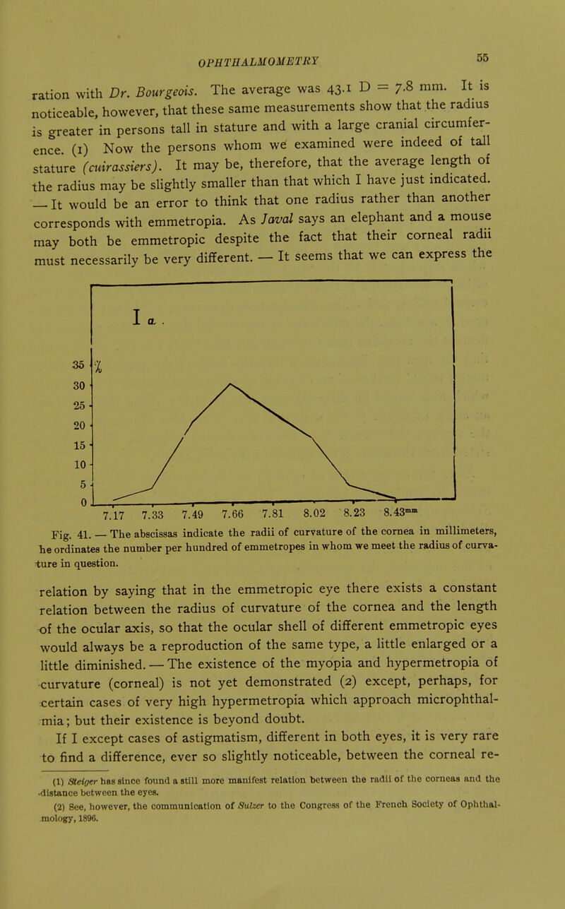 ration with Dr. Bourgeois. The average was 43-i D = 7-8 mm. It is noticeable, however, that these same measurements show that the radms is greater in persons tall in stature and with a large cranial circumfer- ence (i) Now the persons whom we examined were indeed of tall stature (cxdrassiers). It may be, therefore, that the average length of the radius may be slightly smaller than that which I have just indicated. — It would be an error to think that one radius rather than another corresponds with emmetropia. As Javal says an elephant and a mouse may both be emmetropic despite the fact that their corneal radii must necessarily be very different. — It seems that we can express the 7.17 7.33 7^9 7.66 7.81 8.02 8.23 8.43 Yig. 41. The abscissas indicate the radii of curvature of the cornea in millimeters, he ordinates the number per hundred of emmetropes in whom we meet the radius of curva- ture in question. relation by saying that in the emmetropic eye there exists a constant relation between the radius of curvature of the cornea and the length -of the ocular axis, so that the ocular shell of different emmetropic eyes would always be a reproduction of the same type, a Httle enlarged or a little diminished. — The existence of the myopia and hypermetropia of -curvature (corneal) is not yet demonstrated (2) except, perhaps, for certain cases of very high hypermetropia which approach microphthal- mia; but their existence is beyond doubt. If I except cases of astigmatism, different in both eyes, it is very rare to find a difference, ever so slightly noticeable, between the corneal re- el) Steiger has since found a still more manifest relation between the radii of tlie corneas and the •distance between the eyes. (2) See, however, the communication of 8uU&r to the Congress of the French Society of Ophthal- mology, 1896. 7^66