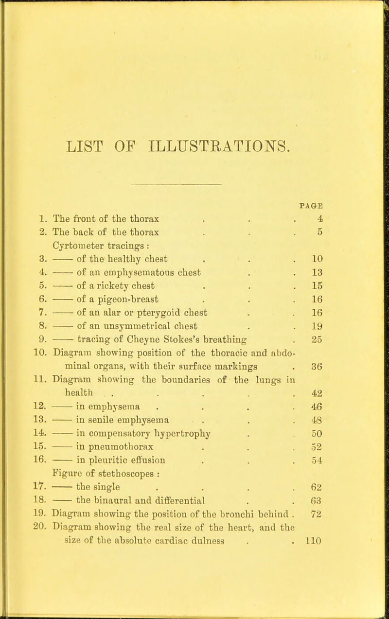 LIST OF ILLUSTRATIONS. PAGE 1. The front of the thorax 4 2. The back of the thorax 5 Cyrtoineter tracings: 3. of the healthy chest 10 4. of an emphysematous chest 13 5. of a rickety chest 15 6. of a pigeon-breast 16 7. of an alar or pterygoid chest 16 8. of an unsymmetrical chest 19 9. tracing of Cheyne Stokes's breathing 25 10. Diagram showing position of the thoracic and abdo- minal organs, with their surface markings 36 11. Diagram showing the boundaries of the lungs in health ... 42 12. in emphysema .... 46 13. in senile emphysema 48 14. in compensatory hypertrophy 50 15. in pneumothorax 52 16. in pleuritic effusion 54 Figure of stethoscopes : 17. the single .... 62 18. the binaural and differential 63 19. Diagram showing the position of the bronchi behind . 72 20. Diagram showing the real size of the heart, and the size of the absolute cardiac dulness 110