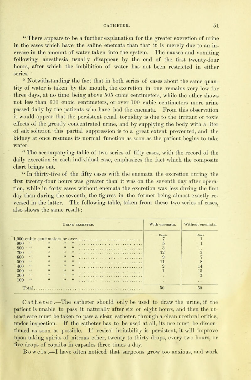  There appears to be a further explanation for the greater excretion of urine in the cases wliich have the saline enemata than that it is merely due to an in- crease in the amount of water taken into the system. The nausea and vomiting- following anesthesia usually disappear by the end of the first twenty-four hours, after which the imbibition of water has not been restricted in either series.  Notwithstanding the fact that in both series of cases about the same quan- tity of water is taken by the mouth, the excretion in one remains very low for three days, at no time being above 505 cubic centimeters, while the other shows not less than 600 cubic centimeters, or over 100 cubic centimeters more urine passed daily by the patients who have had the enemata. From this observation it would appear that the persistent renal torpidity is due to the irritant or toxic effects of the gi-eatly concentrated urine, and by supplying the body with a liter of salt solution this partial suppression is to a great extent prevented, and the kidney at once resumes its normal function as soon as the patient begins to take water.  The accompanying table of two series of fifty cases, with the record of the daily excretion in each individual case, emphasizes the fact which the composite chart brings out.  In thirty-five of the fifty cases with the enemata the excretion during the first twenty-four hours was greater than it was on the seventh day after opera- tion, while in forty cases without enemata the excretion was less during the first day than during the seventh, the figures in the former being almost exactly i-e- versed in the latter. The following table, taken from these two series of cases, also shows the same result: Urine excreted. With enemata. Without enemata. Cases. Cases. 7 1 900     5 1 800   '•  3 700     12 2 600     9 7 500     11 8 400     2 14 300     1 15 200     2 100     Total 50 50 Catheter.—The catheter should only be used to draw the urine, if the patient is unable to pass it naturally after six or eight liours, and then the ut- most care must be taken to pass a clean catheter, through a clean urethral orifice, under inspection. If the catheter has to be used at all, its use must be discon- tinued as soon as possible. If vesical irritability is persistent, it will improve upon taking spirits of nitrous ether, twenty to thirty drops, every two hours, or five drops of copaiba in capsules three times a day. Bowels .—I have often noticed that surgeons grow too anxious, and work