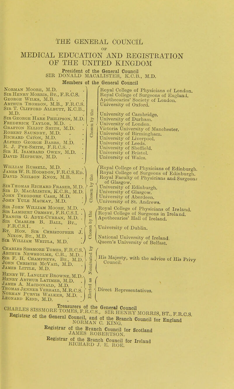 ^HE GENERAL COUNCIL OF MEDICAL EDUCATION AND REGISTRATION OP THE UNITED KINGDOM President oi the General Council SIR DONALD MACALISTER, K.C.B., M.D. Members of the General Council / Royal College of Physicians of London. Royal College of Surgeons of England. Apothecaries' Society of London. University of Oxford. o Norman Moore, M.D. Sir Henry Morris, Bt., F.R.C.S. George Wilks, M.B. . Arthur Thoiison, M.B., F.R.C.S. Sir T. Clutord Allbutt, K.C.B., M.D Sir George Hare Phiupson, M.D. Frederick Taylor, M.D. . Grafton Eixiot Smith, M.D. Robert Saundby, M.D. Richard Caton, M.D. Alfred George Barbs, M.D. R. J. Pye-Smith, F.R.C.S. . Sir H. Isambard Owen, M.D. David Hepburn, M.D. Wiluam Russell, M.D. . .\ James W. B. Hodsdon, F.R.C.S.Ed David Neilson Knox, M.B. SirThomas Richard Fraser, M. Sir D. MacAlisteb, K.C.B., M. John Theodore Cash, M.D. John Yule Mackay, M.D. Sib John William Moore, M.D. Sir Lambert Ormsby, F.R.C.S.I. Francis G. Adye-Curran, M.D. Sir Charles B. Ball, Bt F.R.C.S.I. . . . Rt. Hon. Slb Christopher NrxoN, Bt., M.D. Sib William Whitla, M.D. Charles Sissmore Tomes, F.R.C.S.^ Arthur Newsholme, C.B., M.D.. Sm F. H. Champneys, Bt., M.D John Christie McVail, M.D. James Little, M.D. Henry W. Langley Browne, M.D. JUeney Arthur Latimer, M.D. James A. Macdonald, M.D. Thomas Jenneb Verrall, M.'r.C S Gorman Purvis Walker, M.d' Leonard Kjdd, M.D. C^URLESSISSMORE^^^^^^^^^^^^ BT F R 0 S Be..rar o. the General Co^uncH. an^a o. the Wh Council .o^f.^^^'''- ?aSIsSe??S.^- Registrar o| the Branch Council for Ireland RICHARD J. E. ROE. University of Cambridge. University of Durham. University of London. Victoria University of Manchester. University of Birmingham. University of Liverpool. University of Leeds. University of Sheffield. University of Bristol. University of Wales. ^Royal College of Physicians of Edinburgh. Royal College of Surgeons of Edinburgh. Royal Faculty of Physicians and Surgeons of Glasgow. University of Edinburgh. University of Glasgow. University of Aberdeen. \University of St. Andrews. IRoyal College of Physicians of Ireland. Royal College of Surgeons in Ireland. Apothecaries' Hall of Ireland. University of Dubhn. National University of Ireland. Queen's University of Belfast. His Majesty, with the advice of His Privv Council. Direct Representatives.