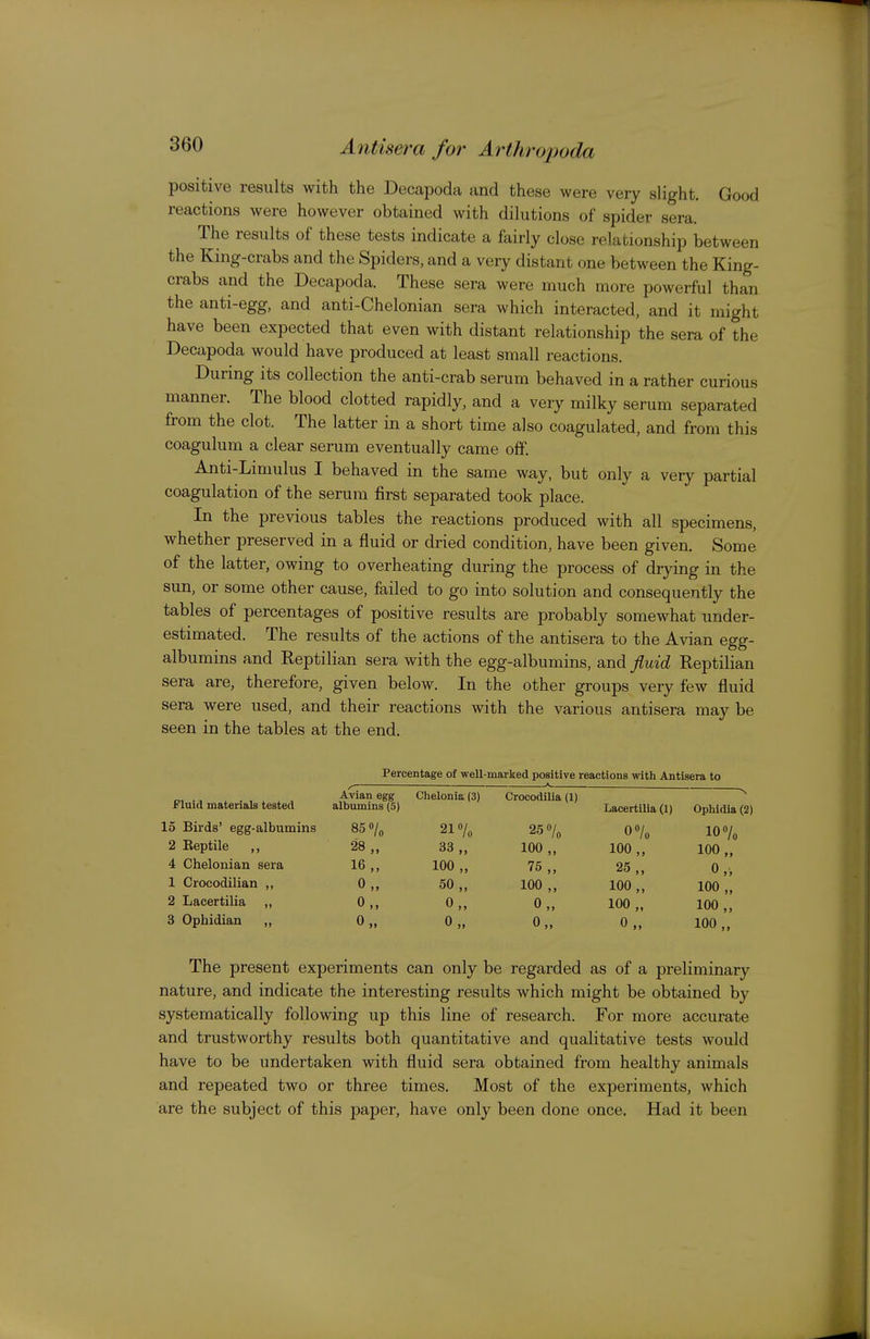 positive results with the Decapoda and these were very slight. Good reactions were however obtained with dilutions of spider sera. The results of these tests indicate a fairly close relationship between the King-crabs and the Spiders, and a very distant one between the King- crabs and the Decapoda. These sera were much more powerful than the anti-egg, and anti-Chelonian sera which interacted, and it might have been expected that even with distant relationship the sera of the Decapoda would have produced at least small reactions. During its collection the anti-crab serum behaved in a rather curious manner. The blood clotted rapidly, and a very milky serum separated from the clot. The latter in a short time also coagulated, and from this coagulum a clear serum eventually came off. Anti-Limulus I behaved in the same way, but only a very partial coagulation of the serum first separated took place. In the previous tables the reactions produced with all specimens, whether preserved in a fluid or dried condition, have been given. Some of the latter, owing to overheating during the process of drying in the sun, or some other cause, failed to go into solution and consequently the tables of percentages of positive results are probably somewhat under- estimated. The results of the actions of the antisera to the Avian egg- albumins and Keptilian sera with the egg-albumins, and fluid Reptilian sera are, therefore, given below. In the other groups very few fluid sera were used, and their reactions with the various antisera may be seen in the tables at the end. Percentage of well-marked positive reactions with Antisera to Fluid materials tested 15 Birds' egg-albumins 2 Eeptile 4 Chelonian sera 1 Crocodilian ,, 2 Lacertilia „ 3 Ophidian Avian egg albumins (3) 85 0/„ 28 „ 16,, 0„ 0„ 0„ Chelonia (3) Crocodilia (1) 21% 33 „ 100,, 50 „ 0„ 0„ 25% 100,, 75 „ 100,, 0„ 0„ Lacertilia (1) 0% 100,, 25 „ 100,, 100,, 0 .. Ophidia (2) 10% 100,, 0,', 100 „ 100,, 100,, The present experiments can only be regarded as of a preliminary nature, and indicate the interesting results which might be obtained by systematically following up this line of research. For more accurate and trustworthy results both quantitative and qualitative tests would have to be undertaken with fluid sera obtained from healthy animals and repeated two or three times. Most of the experiments, which are the subject of this paper, have only been done once. Had it been
