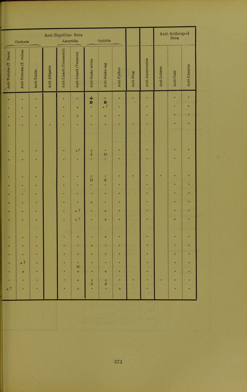 ^ Anti-Arthropod Sera t I CO 1 • Anti-Tortoi8e (T. vicina) Anti-Turtle Anti-Alligator Anti-Lizard (Uromastix) Anti-Lizard (Varanus) Anti-Snake senun Anti-Snake-egg Anti-Python Anti-Frog Anti-Ammocoetes Anti-Lobster Anti-Crab Anti-Limulus • • • • • + X D * ? • • • • • • • • • X • * • • • • • • • • • • • • • • • *? • • * d X D # tr d • • • • • • • • • • • • • • * »? « • * ? * • • X * tr • • • « * * * d * « d • • ? « ♦ 373