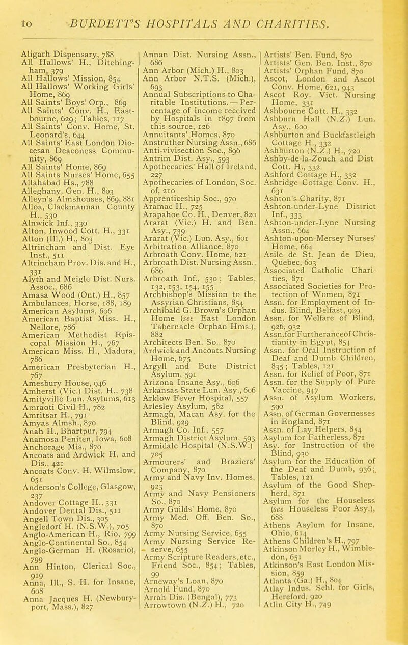 Aligarh Dispensary, 788 All Hallows' H., Ditching- ham, 379 All Hallows' Mission, 854 All Hallows' Working Girls' Home, 869 All Saints' Boys' Grp., 869 All Saints' Conv. H., East- bourne, 629; Tables, 117 All Saints' Conv. Home, St. Leonard's, 644 All Saints' East London Dio- cesan Deaconess Commu- nity, 86g All Saints' Home, 869 All Saints Nurses' Home, 655 Allahabad Hs., 788 Alleghany, Gen. H., 803 AUeyn's Almshouses, 869, 881 Alloa, Clackmannan County H., 530 Alnwick Inf., 330 Alton, Inwood Cott. H., 331 Alton (111.) H., 803 Altrincham and Dist. Eye Inst., 511 Altrincham Prov. Dis. and H., 331 Alyth and Meigle Dist. Nurs. Assoc., 685 Amasa Wood (Ont.) H., 857 Ambulances, Horse, 188, 189 American Asylums, 606 American Baptist Miss. H., Nellore, 786 American Methodist Epis- copal Mission H., 767 American Miss. H., Madura, 786 American Presbyterian H., 767 Amesbury House, 946 Amherst (Vic.) Dist. H., 738 Amityville Lun. Asylums, 613 Amraoti Civil H., 782 Amritsar H., 791 Amyas Almsh., 870 Anah H., Bhartpur, 794 Anamosa Peniten, Iowa, 608 Anchorage Mis., 870 Ancoats and Ardwick H. and Dis., 421 Ancoats Conv. H. Wilmslow, 651 Anderson's College, Glasgow, 237 Andover Cottage H., 331 Andover Dental Dis., 511 Angell Town Dis., 305 Angledorf H. (N.S.W.), 705 Anglo-American H., Rio, 799 Anglo-Continental So., 854 Anglo-German H. (Rosario), 799 Ann Hinton, Clerical Soc, 919 Anna, 111., S. H. for Insane, 608 Anna Jacques H. (Newbury- port, Mass.), 827 Annan Dist. Nursing Assn., 686 Ann Arbor (Mich.) H., 803 Ann Arbor N.T.S. (Mich.), 693 Annual Subscriptions to Cha- ritable Institutions. — Per- centage of income received by Hospitals in 1897 from this source, 126 Annuitants' Homes, 870 Anstruther Nursing Assn., 686 Anti-vivisection Soc, 896 Antrim Dist. Asy., 593 Apothecaries' Hall of Ireland, 227 Apothecaries of London, Soc. of, 210 Apprenticeship Soc, 970 Aramac H., 725 Arapahoe Co. H., Denver, 820 Ararat (Vic.) H. and Ben. Asy., 739 Ararat (Vic.) Lun. Asy., 601 Arbitration Alliance, 870 Arbroath Conv. Home, 621 Arbroath Dist. Nursing Assn.. 686 Arbroath Inf., 530 ; Tables, 132. 153. 154. 155 Archbishop's Mission to the Assyrian Christians, 854 Archibald G. Brown's Orphan Home (see East London Tabernacle Orphan Hms.), 882 Architects Ben. So., 870 Ardwick and Ancoats Nursing Home, 675 Argyll and Bute District Asylum, 591 Arizona Insane Asy., 606 Arkansas State Lun. Asy., 606 Arklow Fever Hospital, 557 Arlesley Asylum, 582 Armagh, Macan Asy. for the Blind, 929 Armagh Co. Inf., 557 Armagh District Asylum, 593 Armidale Hospital (N.S.W.) Armourers and Braziers Company, 870 Army and Navy Inv. Homes, 923 Army and Navy Pensioners So., 870 Army Guilds' Home, 870 Army Med. Off. Ben. So., 870 Army Nursing Service, 655 Army Nursing Service Re- - serve, 655 Army Scripture Readers, etc.. Friend .Soc, 854; Tables, 99 Arneway's Loan, 870 Arnold Fund, 870 Arrah Dis. (Bengal), 773 Arrowlown (N.Z.) H., 720 I Artists' Ben. Fund, 870 I Artists' Gen. Hen. Inst., 870 Artists' Orphan Fund, 870 Ascot, London and Ascot Conv. Home, 621, 943 Ascot Roy. Vict. Nursing Home, 331 Ashbourne Cott. H., 332 Ashburn Hall (N.Z.) Lun. Asy., 600 Ashburton and Buckfastleigh Cottage H., 332 Ashburton (N.Z.) H., 720 Ashby-de-la-Zouch and Dist Cott. H., 332 Ashford Cottage H., 332 Ashridge Cottage Conv. H., 631 Ashton's Charity, 871 Ashton-under-Lyne District Inf., 333 Ashton-under-Lyne Nursing Assn., 664 Ashton-upon-Mersey Nurses' Home, 664 Asile de St. Jean de Dieu, Quebec, 603 Associated Catholic Chari- ties, 871 Associated Societies for Pro- tection of Women, 871 Assn. for Employment of In- dus. Blind, Belfast, 929 Assn. for Welfare of Blind, 926, 932 Assn.for Furtheranceof Chris- tianity in Egypt, 854 Assn. for Oral Instruction of Deaf and Dumb Children, 835 ; Tables, 121 Assn. for Relief of Poor, 871 Assn. for the Supply of Pure Vaccine, 947 Assn. of Asylum Workers, 590 Assn. of German Governesses in England, 871 Assn. of Lay Helpers, 854 Asylum for Fatherless,. 871 Asy. for Instruction of the Blind, g'io Asylum for the Education of the Deaf and Dumb, 936;. Tables, 121 Asylum of the Good Shep- herd, 871 Asylum for the Houseless (Sic Houseless Poor Asy.), 688 Athens Asylum for Insane, Ohio, 614 Athens Children's H., 797 Atkinson Morlcy H., Wimble- don, 651 Atkinson's East London Mis- sion, 859 Atlanta (Ga.) H., 804 Allay Indus. Schl. for Girls, Hereford, 920 Atlin City H., 749