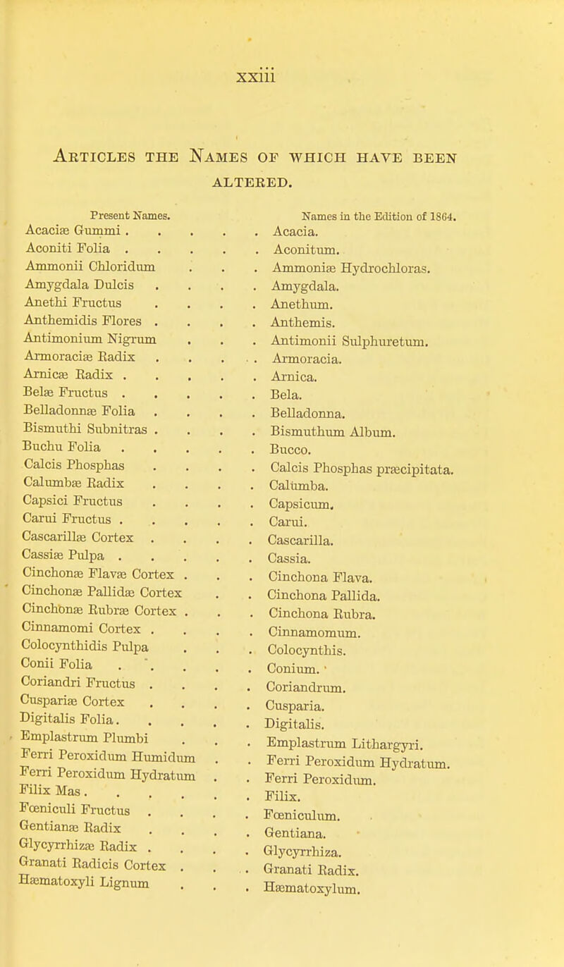 Articles the Names oe which have been ALTERED. Present Names. Acacias Gmnmi . Aconiti Folia . Ammonii Chloridum Amygdala Dulcis Anethi Fructus Anthemidis Flores Antimonium Nigrum Armoracias Radix Arnica; Radix . Belas Fructus . Belladonnas Folia BismutH Subnitras Buchu Folia Calcis Phosphas Calumbas Radix Capsici Fructus Carui Fructus . Cascarillas Cortex Cassias Pulpa . Cinchonas Flavas Cortex Cinchonas Pallidas Cortex Cinchonas Rubra; Cortex Cinnamomi Cortex . Colocynthidis Pulpa Conii Folia Coriandri Fructus Cusparias Cortex Digitalis Folia. Emplastrum Plumbi Ferri Peroxidum Humidum Ferri Peroxidum Hydration Filix Mas. Fosniculi Fructus . Gentianas Radix Glycyrrhizas Radix . Granati Radicis Cortex Hasmatoxyli Lignum Names in the Edition of 1864. . Acacia. . Aconitum. . Ammonias Hydrochloras. . Amygdala. . Anethum. . Anthemis. . Antimonii Sulphuretum. . Armoracia. . Arnica. . Bela. . Belladonna. . Bismuthum Album. . Bucco. . Calcis Phosphas prascipitata. Calirmba. Capsicum. . Carui. . Cascarilla. . Cassia. . Cinchona Flava. . Cinchona Pallida. . Cinchona Rubra. . Cinnamomum. . Colocynthis. . Conium. ■ . Coriandrum. . Cusparia. . Digitalis. . Emplastrum Lithargyri. . Ferri Peroxidum Hydration. . Ferri Peroxidum. . Filix. . Fceniculum. . Gentiana. . Glycyrrhiza. . Granati Radix. . Hasmatoxylum.