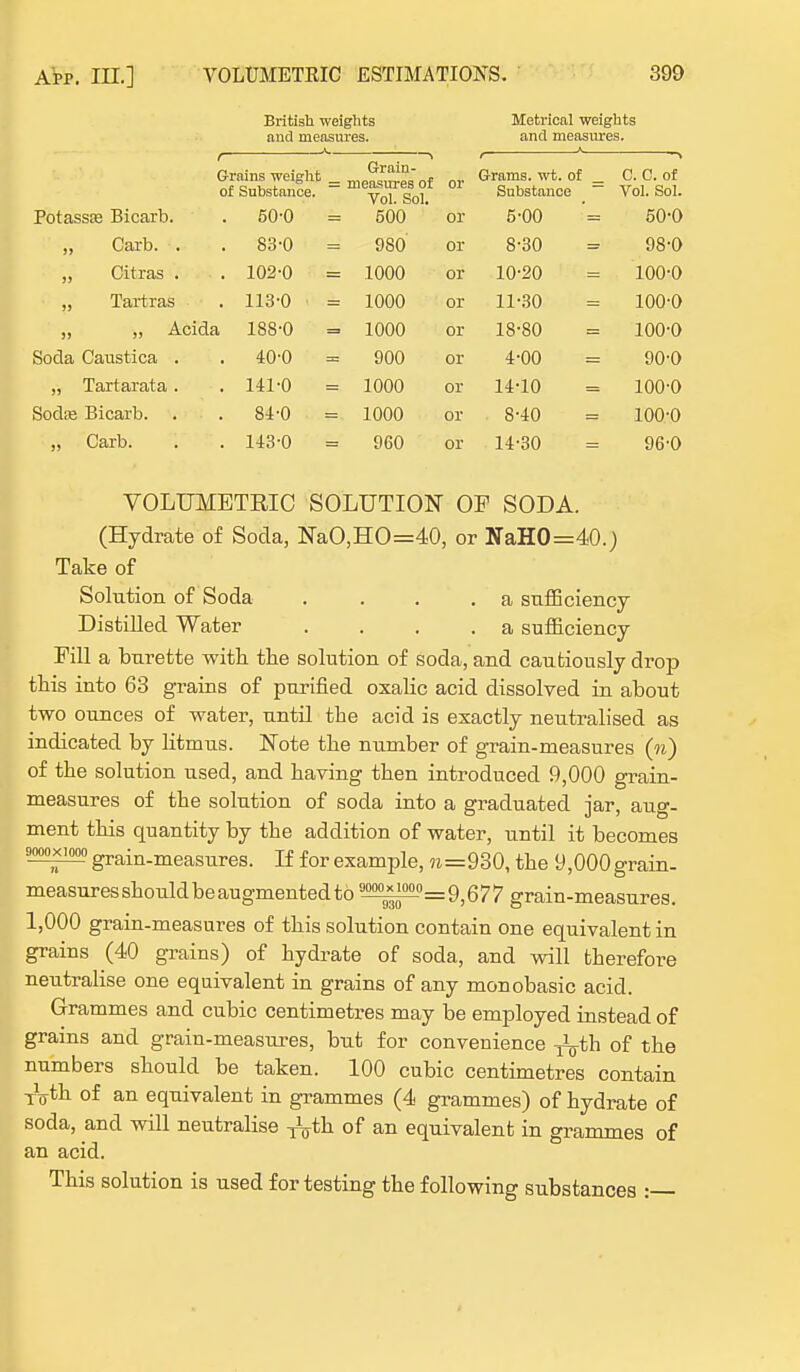 British weights Metrical weights and measures. and measures. Potassas Bicarb. t Grains weight of Substance. . 50-0 Grain- measures of Vol. Sol. 500 or or Grams, wt. of _ Substance 5-00 = ■ > C. C. of V Ol. QUI* 50-0 „ Carb. . . 83-0 980 or 8-30 - 98-0 „ Citras . . 102-0 1000 or 10-20 = 100-0 „ Tartras . 113-0 ol- l nn-rv -LUU V „ „ Acida 188-0 1000 d- 18-80 100-0 Soda Caustica . . 40-0 900 er 4-00 90-0 „ Tartarata. . 141-0 1000 or 14-10 100-0 Sodss Bicarb. f . 84-0 1000 or 8-40 100-0 „ Carb. . 143-0 960 or 14-30 96-0 VOLUMETRIC SOLUTION OF SODA. (Hydrate of Soda, NaO,HO=40, or NaHO=40.) Take of Solution of Soda . . .a sufficiency Distilled Water .... a sufficiency Fill a burette with, the solution of soda, and cautiously drop this into 63 grains of purified oxalic acid dissolved in about two ounces of water, until the acid is exactly neutralised as indicated by litmus. Note the number of grain-measures (n) of the solution used, and having then introduced 9,000 grain- measures of the solution of soda into a graduated jar, aug- ment this quantity by the addition of water, until it becomes 90002O000 grain-measures. If for example, «=930, the 9,000 grain- measures should be augmented to S-°°^I°°°=9,677 grain-measures. 1,000 grain-measnres of this solution contain one equivalent in grains (40 grains) of hydrate of soda, and will therefore neutralise one equivalent in grains of any monobasic acid. Grammes and cubic centimetres may be employed instead of grains and grain-measures, but for convenience -j^th of the numbers should be taken. 100 cubic centimetres contain xVth of an equivalent in grammes (4 grammes) of hydrate of soda, and will neutralise ^th of an equivalent in grammes of an acid. This solution is used for testing the following substances :—