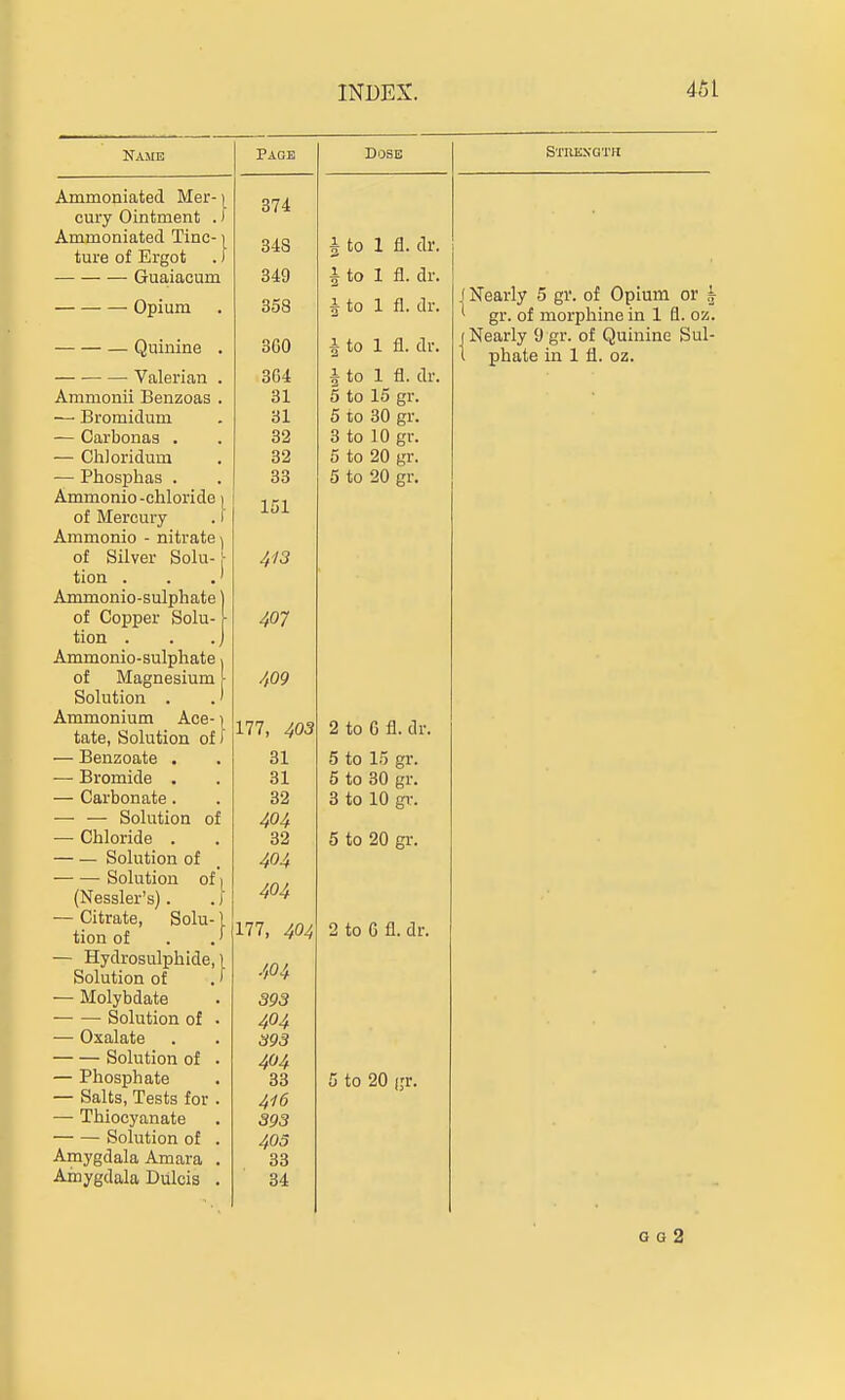 Name Ammoniated Mer- [ cury Ointment . I Ammoniated Tine-1 ture of Ergot .) Guaiacum Opium Quinine . Valerian . Ammonii Benzoas . — Bromidum — Carbonas . — Chloridum •— Phosphas . Ammonio -chloride ^ of Mercury . I Ammonio - nitrate ^ of Silver Solu- [■ tion . . .' Ammonio-sulpliate | of Copper Solu- r tion . . .j Ammonio-sulphate > of Magnesium [ Solution . .' Ammonium Ace-) tate, Solution of f — Benzoate . — Bromide . — Carbonate . — — Solution of — Chloride . — — Solution of Solution of 1 (Nessler's). .) — Citrate, Solu-1 tion of . .' — Hydrosulphide,) Solution of . I — Molybdate Solution of — Oxalate Solution of — Phosphate — Salts, Tests for — Thiocyanate Solution of Amygdala Amara Amygdala Dulcis Page 374 348 349 358 3G0 364 31 31 32 32 33 151 4-13 407 Dose A to 1 fl. dr. i to 1 fl. dr. § to 1 fl. dr. i to 1 fl. dr. A to 1 fl. dr. 5 to 15 gr. 5 to 30 gr. 3 to 10 gr. 5 to 20 gr. 5 to 20 gr. 409 177, 403 2 to 6 fl. dr. 31 5 to 15 gr. 31 5 to 30 gr. 32 3 to 10 gr. 404 32 5 to 20 gr. 404 404 177, 404 2 to C 11. dr. 404 393 404 393 404 33 5 to 20 gr. 416 893 405 33 34 Strexoth 1 Nearly 5 gr. of Opium or | ^ gr. of morphine in 1 Q. oz. (Nearly 9 gr. of Quinine Sul- t phate in 1 fl. oz. G G 2