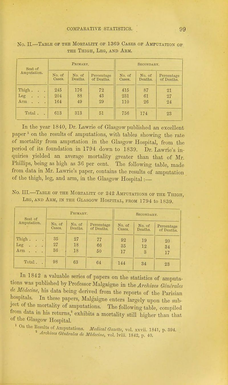 No. II.—Table of the Mortality of 1369 Cases of Amputation of THE Thigh, Leg, and Arm. Primaet Second AEY. Seat of Amputation. No. of No. of Percentage No. of No. of Percentage Cases. Deaths. of Deaths. Cases. Deaths. of Deaths. Thigh . . . 245 176 72 415 87 21 Leg . . . 204 88 43 231 61 27 Arm . . 164 49 29 110 26 24 Total . . 613 313 51 756 174 23 In the year 1840, Dr. Lawrie of Glasgow published an excellent pajjer ^ on the results of amputations, with tables showing the rate of mortality from ampittation in the Glasgow Hospital, from the period of its foundation in 1794 down to 1839. Dr. Lawrie's in- quiries yielded an average mortality greater than that of Mr. Ploillips, being as high as 36 per cent. The follo\ving table, made from data in Mr. Lawie's paper, contains the results of amputation of the thigh, leg, and arm, in the Glasgow Hospital:— No. III.—Table of the Mortality op 242 Amputations of the Thigh, Leg, and Arm, in the Glasgow Hospital, from 1794 to 1839. PniMAnY. Second ABY. Seat of Amputation. No. of Cases. No. of Deaths. Percentage of Deaths. No. of Cases. No. of Deaths. Percentage of Deaths. Thigh . . . 35 27 77 92 19 20 Leg . . . Arm . 27 36 18 18 66 60 35 17 12 3 34 17 Total. . 98 63 64 144 34 23 In 1842 a valuable series of papers on the statistics of amputa- tions was published by Professor Malgaigne in th^ Archives G6n6ralcs de Medecme, his data being derived from the reports of the Parisian hospitals. In these papers, Malgaigne enters largely upon the sub- ject of the mortality of amputations. The following table, compiled irom data m his returns,^ exhibits a mortality still higher than that ot the Glasgow Hospital. ' On the Results of Amputations. Ilcdical Gazette, vol. xxvii. 1841, p. 394. Archives OMrales de M6decme, vol. Iviii. 1842, p. 40.