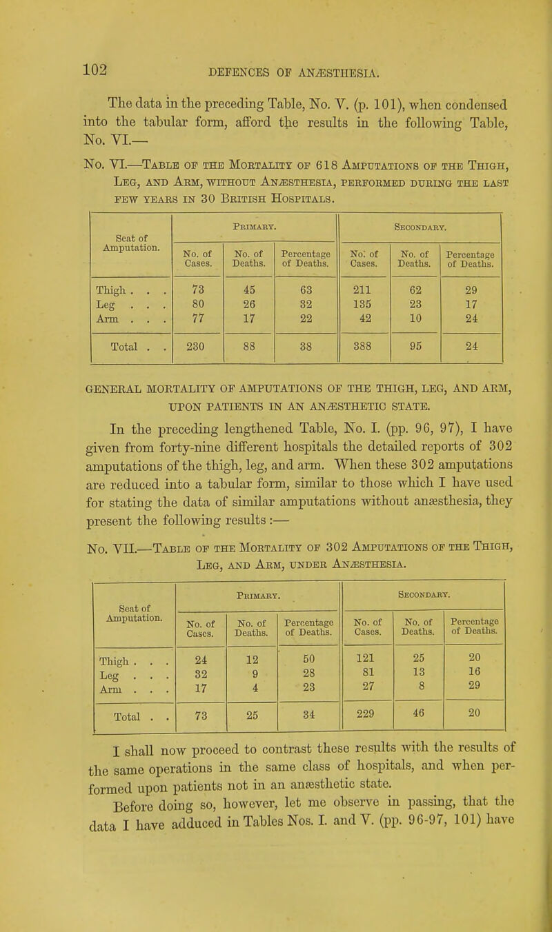 The data in the preceding Table, No. V. (p. 101), when condensed into the tabular form, afford the results in the following Table, No. VI.— No. VI.—^Table of the Mortality of 618 Amputations of the Thigh, Leg, and Arm, without ANiESTHssiA, performed during the last FEW TEARS IN 30 BRITISH HOSPITALS. Primary. Secondary. Seat of Amputation. No. of Cases. No. of Deaths. Percentage of Deaths. No: of Cases. No. of Deaths. Percentage of Deaths. Thigh . . . 73 45 63 211 62 29 Leg . . . 80 26 32 135 23 17 Ann . 77 17 22 42 10 24 Total . . 230 88 38 388 95 24 GENERAL MORTALITY OE AMPUTATIONS OF THE THIGH, LEG, AND ARM, UPON PATIENTS IN AN ANESTHETIC STATE. In the preceding lengthened Table, No. I. (pp. 96, 97), I have given from forty-nine different hospitals the detailed reports of 302 amputations of the thigh, leg, and arm. When these 302 amputations are reduced into a tabular form, similar to those which I have used for stating the data of similar amputations without antesthesia, they present the following results :— No. VII.—Table of the Mortality op 302 Amputations of the Thigh, Leg, and Arm, under Anaesthesia. Seat of Amputation. Primary. Secondary. No. of Cases. No. of Deaths. Percentage of DeattS. No. of Cases. No. of Deaths. Percentage of Deaths. Thigh . . . Leg . . . Arm . . . 24 32 17 12 9 4 50 28 23 121 81 27 25 13 8 20 16 29 Total . . 73 25 34 229 46 20 I shall now proceed to contrast these results with the results of the same operations in the same class of hospitals, and when per- formed upon patients not in an ansesthetic state. Before doing so, however, let me observe in passing, that the data I have adduced in Tables Nos. I. and V. (pp. 96-97, 101) have