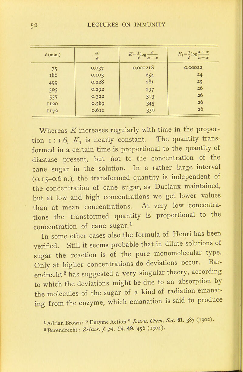t (min ) mm. X a t a- X / a — x 75 0.037 0.000218 0.00022 186 0.103 254 24 499 0.228 281 25 50s 0.292 297 26 557 0.322 303 26 1120 0.589 345 26 1172 0.611 35° 26 Whereas K increases regularly with time in the propor- tion I : 1.6, K-^ is nearly constant. The quantity trans- formed in a certain time is proportional to the quantity of diastase present, but riot to the concentration of the cane sugar in the solution. In a rather large interval (0.15-0.6 n.), the transformed quantity is independent of the concentration of cane sugar, as Duclaux maintained, but at low and high concentrations we get lower values than at mean concentrations. At very low concentra- tions the transformed quantity is proportional to the concentration of cane sugar. ^ In some other cases also the formula of Henri has been verified. Still it seems probable that in dilute solutions of sugar the reaction is of the pure monomolecular type. Only at higher concentrations do deviations occur. Bar- endrecht^ has suggested a very singular theory, according to which the deviations might be due to an absorption by the molecules of the sugar of a kind of radiation emanat- ing from the enzyme, which emanation is said to produce 1 Adrian Brown:  Enzyme Action, C^- ^'>'- 3^7 (1902). 2Barendrecht: ZciUcr.f.ph. Ch. 49. 45^ (1904)-