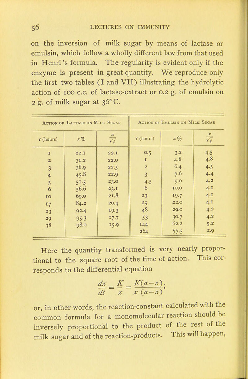 on the inversion of milk sugar by means of lactase or emulsin, which follow a wholly different law from that used in Henri's formula. The regularity is evident only if the enzyme is present in great quantity. We reproduce only the first two tables (I and VII) illustrating the hydrolytic action of lOO c.c. of lactase-extract or 0.2 g. of emulsin on 2 g. of milk sugar at 36° C. Action of Lactase on Milk Sugar Action OF Emulsin ON Milk Sugar X t (hours) ^% Ti t (hours) v7 I 22.1 22.1 3-2 4-5 2 31.2 22.0 I 4.8 4.8 3 38.9 22.5 2 6.4 4-5 4 45-8 22.9 3 7.6 4.4 5 Si-S 23.0 4-5 9.0 4.2 6 56.6 23.1 6 lO.O 4.1 10 69.0 21.8 23 19.7 4.1 17 84.2 20.4 29 22.0 4.1 23 92.4 19-3 48 29.0 4.2 29 95-3 17.7 53 30-7 4.2 38 98.0 15-9 144 62.2 S-2 I 264 77-5 2.9 Here the quantity transformed is very nearly propor- tional to the square root of the time of action. This cor- responds to the differential equation dx _K ^K(ia-x'). dt X X {a—x') or, in other words, the reaction-constant calculated with the common formula for a monomolecular reaction should be inversely proportional to the product of the rest of the milk sugar and of the reaction-products. This will happen.