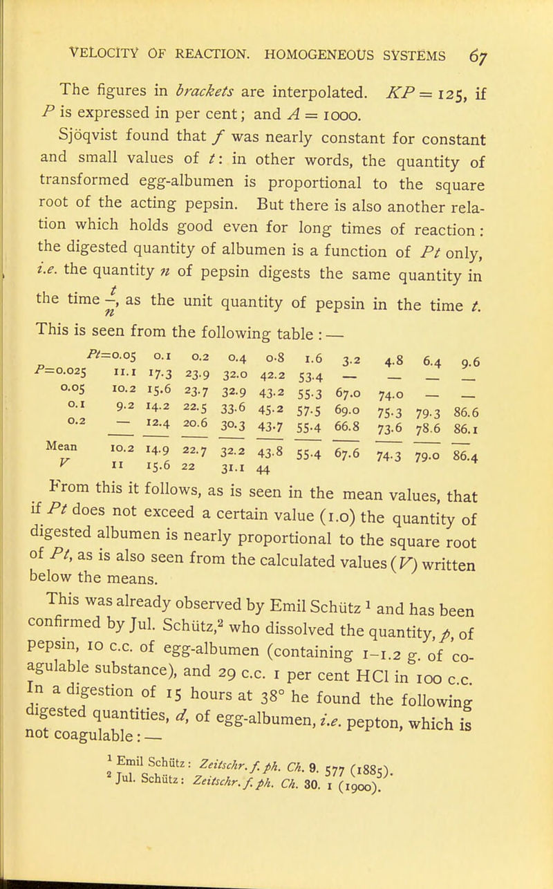 The figures in brackets are interpolated. KP = 125, if P is expressed in per cent; and A = 1000. Sjoqvist found that / was nearly constant for constant and small values of ^: in other words, the quantity of transformed egg-albumen is proportional to the square root of the acting pepsin. But there is also another rela- tion which holds good even for long times of reaction: the digested quantity of albumen is a function of Pt only, i.e. the quantity n of pepsin digests the same quantity in the time as the unit quantity of pepsin in the time A This is seen from the following table : — Pt=o.os 0.1 0.2 0.4 0.8 1.6 3.2 4.8 6.4 9.6 ^=0.025 II.I 17.3 23.9 32.0 42.2 53.4 _ _ _ _ 0.0s 10.2 15.6 23.7 32.9 43.2 55.3 67.0 74.0 — _ 0.1 9-2 14.2 22.5 33.6 4S.2 57.5 69.0 75.3 79.3 86.6 0.2 ^ 12.4 20.6 30.3 43.7 55.4 66.8 73.6 78.6 86.1 Mean 10.2 14.9 22.7 32.2 43.8 55.4 67.6 74.3 79.0 86.4 44 ^ II 15.6 22 31.1 From this it follows, as is seen in the mean values, that if Pt does not exceed a certain value (i.o) the quantity of digested albumen is nearly proportional to the square root of Pi, as is also seen from the calculated values (F) written below the means. This was already observed by Emil Schiitz 1 and has been confirmed by Jul. Schutz,^ who dissolved the quantity / of pepsm, ID c.c. of egg-albumen (containing 1-1.2 g of co agulable substance), and 29 c.c. i per cent HCl in 100 c c In a digestion of 15 hours at 38° he found the following digested quantities, of egg-albumen,pepton, which is not coagulable: — 2 Zeitschr.f.ph. Ch. 9. 577 (1885).