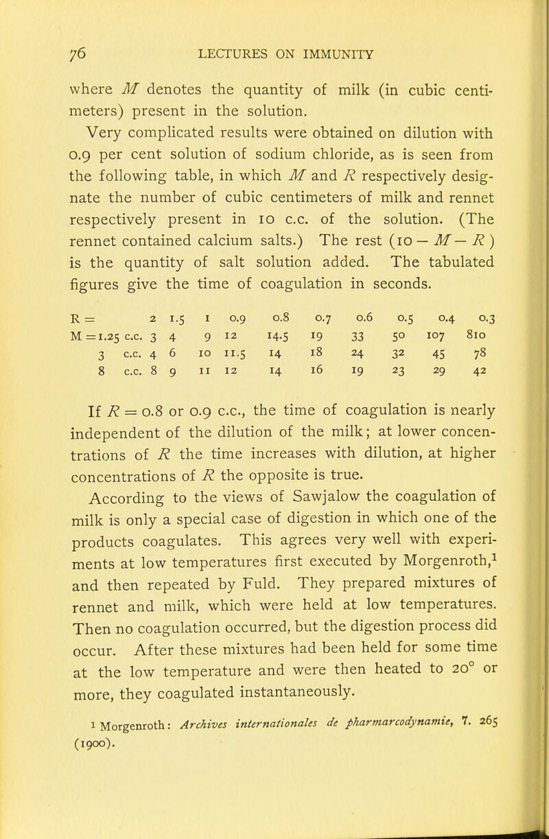 where M denotes the quantity of milk (in cubic centi- meters) present in the solution. Very complicated results were obtained on dilution with 0.9 per cent solution of sodium chloride, as is seen from the following table, in which M and R respectively desig- nate the number of cubic centimeters of milk and rennet respectively present in 10 c.c. of the solution. (The rennet contained calcium salts.) The rest {10 — M — R) is the quantity of salt solution added. The tabulated figures give the time of coagulation in seconds. R 2 i-S I 0.9 0.8 0.7 0.6 0.5 0.4 0-3 M = 1.25 c.c. 3 4 9 12 14.S 19 33 50 107 810 3 c.c. 4 6 10 ii-S 14 18 24 32 45 78 8 c.c. 8 9 II 12 H 16 19 23 29 42 li R = 0.8 or 0.9 c.c, the time of coagulation is nearly independent of the dilution of the milk; at lower concen- trations of R the time increases with dilution, at higher concentrations of R the opposite is true. According to the views of Sawjalow the coagulation of milk is only a special case of digestion in which one of the products coagulates. This agrees very well with experi- ments at low temperatures first executed by Morgenroth,i and then repeated by Fuld. They prepared mixtures of rennet and milk, which were held at low temperatures. Then no coagulation occurred, but the digestion process did occur. After these mixtures had been held for some time at the low temperature and were then heated to 20° or more, they coagulated instantaneously. 1 Morgenroth: Archives internationales de pharmarcodynamie, 7. 265 (1900).