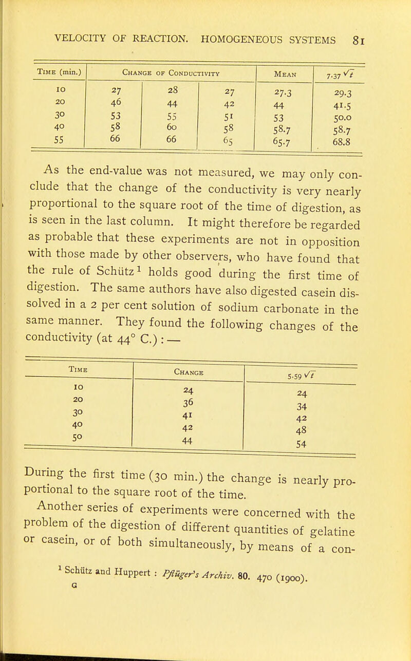 Time (min.) Change of Conductivity Mean /•37 * 10 27 28 27 20.7 20 46 44 42 44 415 3° 53 55 51 53 50.0 40 58 60 58 58.7 58-7 55 66 66 65 65-7 68.8 As the end-value was not measured, we may only con- clude that the change of the conductivity is very nearly proportional to the square root of the time of digestion, as is seen in the last column. It might therefore be regarded as probable that these experiments are not in opposition with those made by other observers, who have found that the rule of Schiitz 1 holds good during the first time of digestion. The same authors have also digested casein dis- solved in a 2 per cent solution of sodium carbonate in the same manner. They found the following changes of the conductivity (at 44° C.) : During the first time (30 min.) the change is nearly pro- portional to the square root of the time. Another series of experiments were concerned with the problem of the digestion of different quantities of gelatine or casein, or of both simultaneously, by means of a con- 1 Schiitz and Huppert : Pfluger's Archiv. 80. 470 (1900).