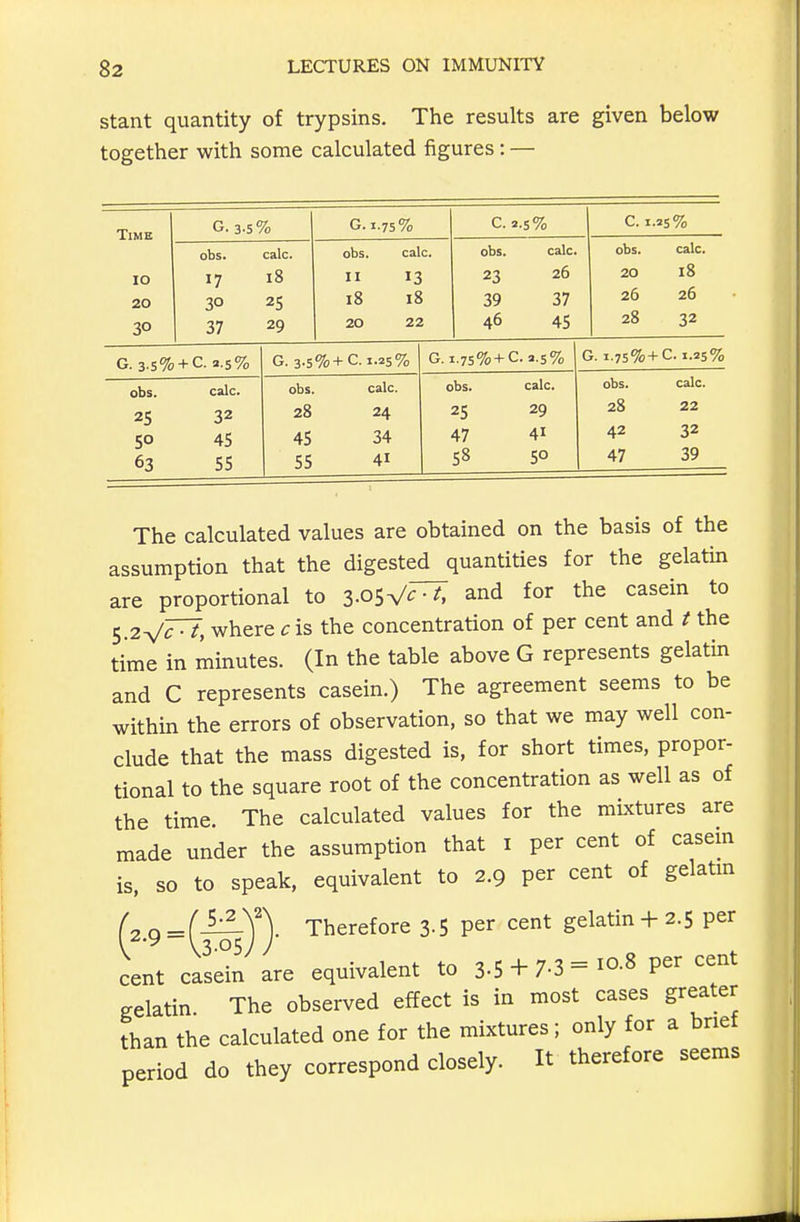 stant quantity of trypsins. The results are given below together with some calculated figures: — Time G. 3-5% G. 1.75% C. ».5% c. i.»5% obs. calc. obs. calc. obs. calc. obs. calc. lO 17 18 II 13 23 26 20 18 20 25 18 18 39 37 26 26 30 37 29 20 22 46 45 28 32 G. 3-5%+ C. 2.5% obs. 25 50 63 calc. 32 45 55 G. 3-5%+C. 1.25% G. 1.75% +C. 2.5% G. 1.75%+C. 1.25% obs. calc. obs. calc. 28 24 25 29 45 34 47 41 55 41 58 5° obs. 28 42 47 calc. 22 32 39 The calculated values are obtained on the basis of the assumption that the digested quantities for the gelatin are proportional to Z-OS^c-t, and for the casein to 5.2V^> where ^ is the concentration of per cent and / the time in minutes. (In the table above G represents gelatin and C represents casein.) The agreement seems to be within the errors of observation, so that we may well con- clude that the mass digested is, for short times, propor- tional to the square root of the concentration as well as of the time. The calculated values for the mktures are made under the assumption that i per cent of casein is, so to speak, equivalent to 2.9 per cent of gelatm L^^l^y Therefore 3-5 per cent gelatin + 2.5 per cent case°n are equivalent to 3-5 + 7-3 = 10.8 per cent gelatin The observed effect is in most cases greater than the calculated one for the mixtures; only for a brief period do they correspond closely. It therefore seems