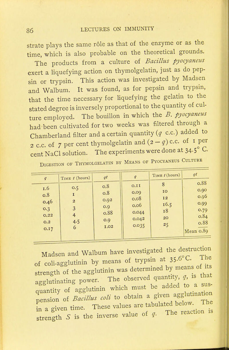 strate plays the same role as that of the enzyme or as the time, which is also probable on the theoretical grounds. The products from a culture of Bacillus pyocyaneus exert a liquefying action on thymolgelatin, just as do pep- sin or trypsin. This action was investigated by Madsen and Walbum. It was found, as for pepsin and trypsin, that the time necessary for liquefying the gelatin to the stated degree is inversely proportional to the quantity of cul- ture employed. The bouillon in which the B. pyocyaneus had been cultivated for two weeks was filtered through a Chamberland filter and a certain quantity c.c.) added to 2 c.c. of 7 per cent thymolgelatin and (2 - q) c.c. of i per cent NaCl solution. The experiments were done at 34-5° C. Digestion of Thymolgelatin by Means of Pyocyaneus ( Culture Time t (hours) ? Time t (hours) gt 1.6 0.8 0.46 0.3 0.22 0.2 0.17 0.5 I 2 3 4 4-5 6 0.8 0.8 0.92 0.9 0.88 0.9 1.02 O.II 0.09 0.08 0.06 0.044 0.042 0.03s 8 10 12 16.S 18 20 25 0.88 0.90 0.96 0.99 0.79 0.84 0.88 Mean 0.89 Madsea and Walbum have investigated the destruction of coli-agglutinin by means of trypsin at 35.S C. uie strength of the agglutinin was determined by means of its agglutinating power. The observed quantity , -s tha ouantitv of agglutinin which must be added to a sus Te ion of bL.. coH to obtain a given agg utma«on in a given time. These values are tabulated below. The Ttrenir S is the inverse value of The reaction is