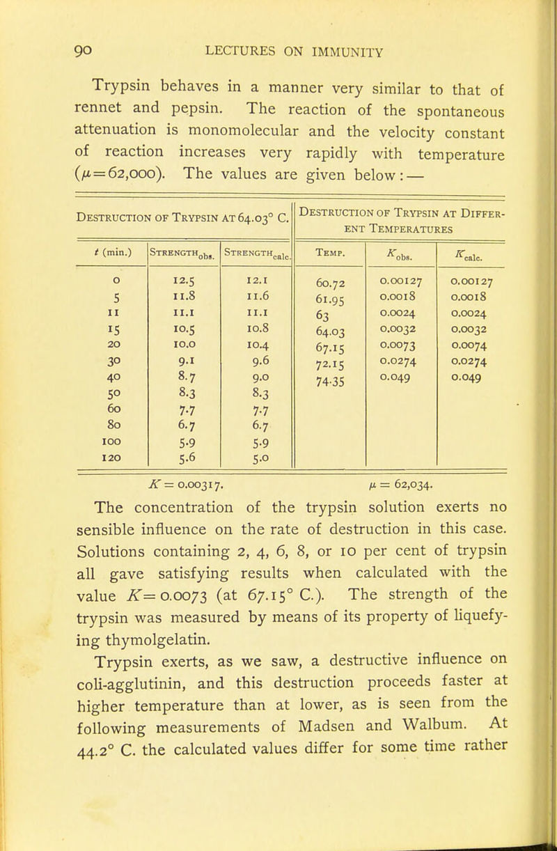 Trypsin behaves in a manner very similar to that of rennet and pepsin. The reaction of the spontaneous attenuation is monomolecular and the velocity constant of reaction increases very rapidly with temperature (/i=62,000). The values are given below: — Destruction of Trypsin at 64.03° C. t (min.) Strength„^, Strength,^,^ Temp. ■'''obs. 0 12.5 I2.I 60.72 0.00127 0.00127 5 II.8 II.6 61.95 0.0018 0.0018 II II.I II.I 63 0.0024 0.0024 IS 10.5 10.8 64.03 0.0032 0.0032 20 10.0 10.4 67-15 0.0073 0.0074 30 91 9.6 72.15 0.0274 0.0274 40 8.7 9.0 74-35 0.049 0.049 50 8.3 8-3 60 7-7 7-7 80 6.7 6.7 100 5-9 5-9 120 5.6 5-0 Destruction of Trypsin at Differ- ent Temperatures IT = 0.00317. = 62,034. The concentration of the trypsin solution exerts no sensible influence on the rate of destruction in this case. Solutions containing 2, 4, 6, 8, or 10 per cent of trypsin all gave satisfying results when calculated with the value ^=0.0073 (at 67.15° C). The strength of the trypsin was measured by means of its property of liquefy- ing thymolgelatin. Trypsin exerts, as we saw, a destructive influence on coli-agglutinin, and this destruction proceeds faster at higher temperature than at lower, as is seen from the following measurements of Madsen and Walbum. At 44.2° C. the calculated values differ for some time rather