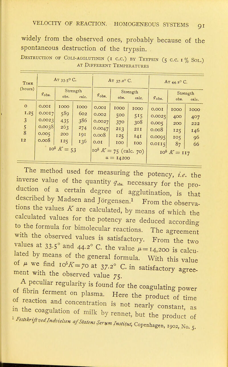 widely from the observed ones, probably because of the spontaneous destruction of the trypsin. Destruction of Coli-agglutinin (i c.c.) by Trypsin (5 c.c. i % Sol.) AT Different Temperatures Time (hours) At 33.5° C. o 1.25 3 5 8 12 S'ob«. 0.001 0.0017 0.0023 0.003 s 0.005 0.008 Strength obs. calc. 1000 435 263 200 125 io6,r=s3 1000 602 386 274 191 136 At 37.2° C. At 44.2° C. Strength ob«. calc. fobs. Strength obs. calc. 0.001 1000 1000 0.001 1000 1000 0.002 500 515 0.0025 400 407 0.0027 370 308 0.005 200 222 0.0047 213 211 0.008 125 146 0.008 125 141 0.0095 105 96 O.OI 100 100 O.OII5 87 66 10^ J^= 75 (calc. 70) u - 14200 The method used for measuring the potency, ie. the mverse value of the quantity necessary for the pro- duction of a certain degree of agglutination, is that described by Madsen and Jorgensen.i From the observa- tions the values X are calculated, by means of which the calculated values for the potency are deduced according to the formula for bimolecular reactions. The agreement with the observed values is satisfactory. From the two values at 33-5° and 44.2° C. the value ^=14,200 is calcu- lated by means of the general formula. With this value of fi we find io^K=7o at ^72° r e^f * . , . , at 37.2 c. m satisfactory aeree- ment with the observed value 75 A peculiar regularity is found for the coagulating power of reason rr ^^^^ P-^uct of'th. of reaction and concentration is not nearly constant as m the coagulation of milk by rennet, but tL produc'